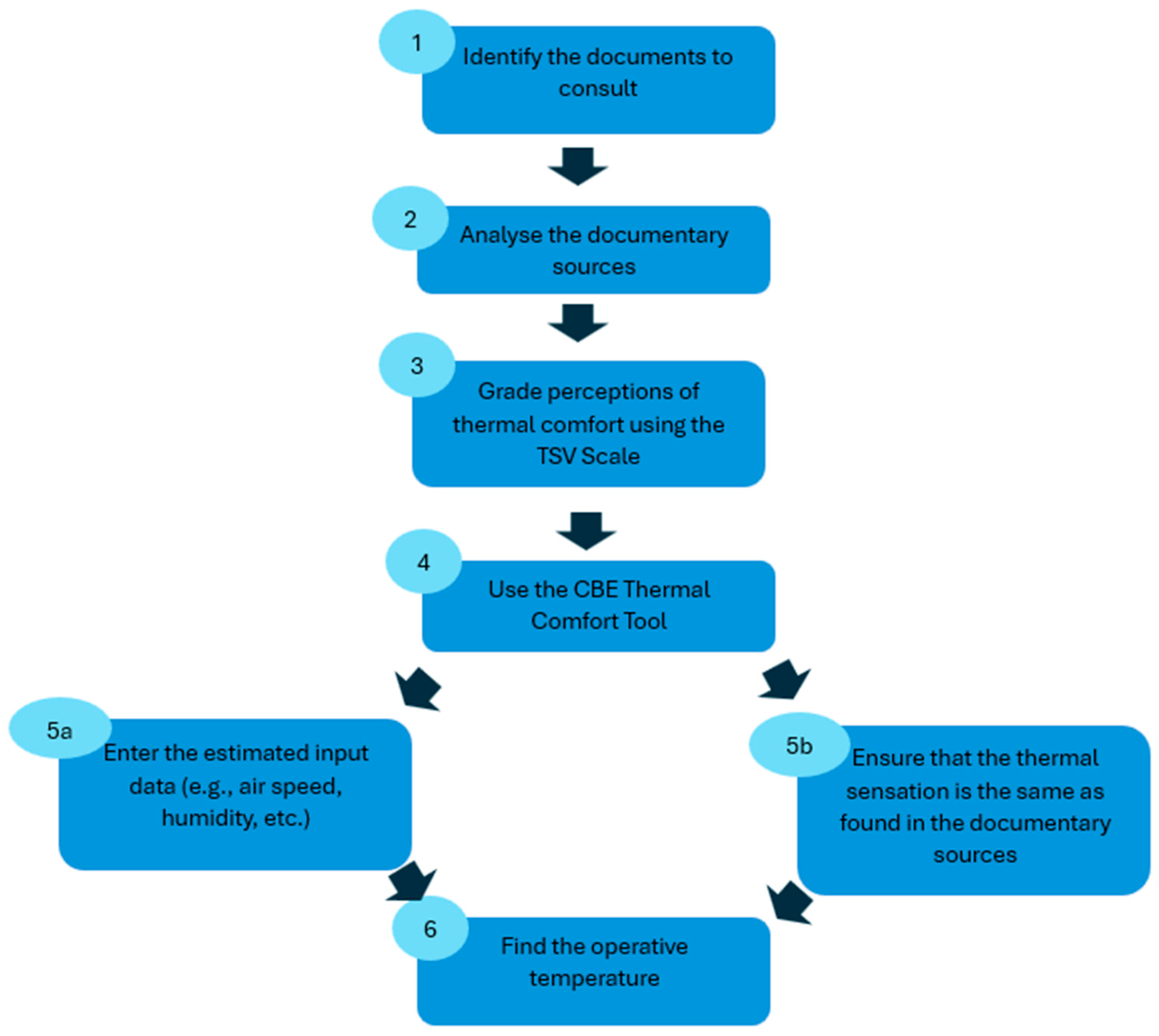 Sustainability 16 09438 g001