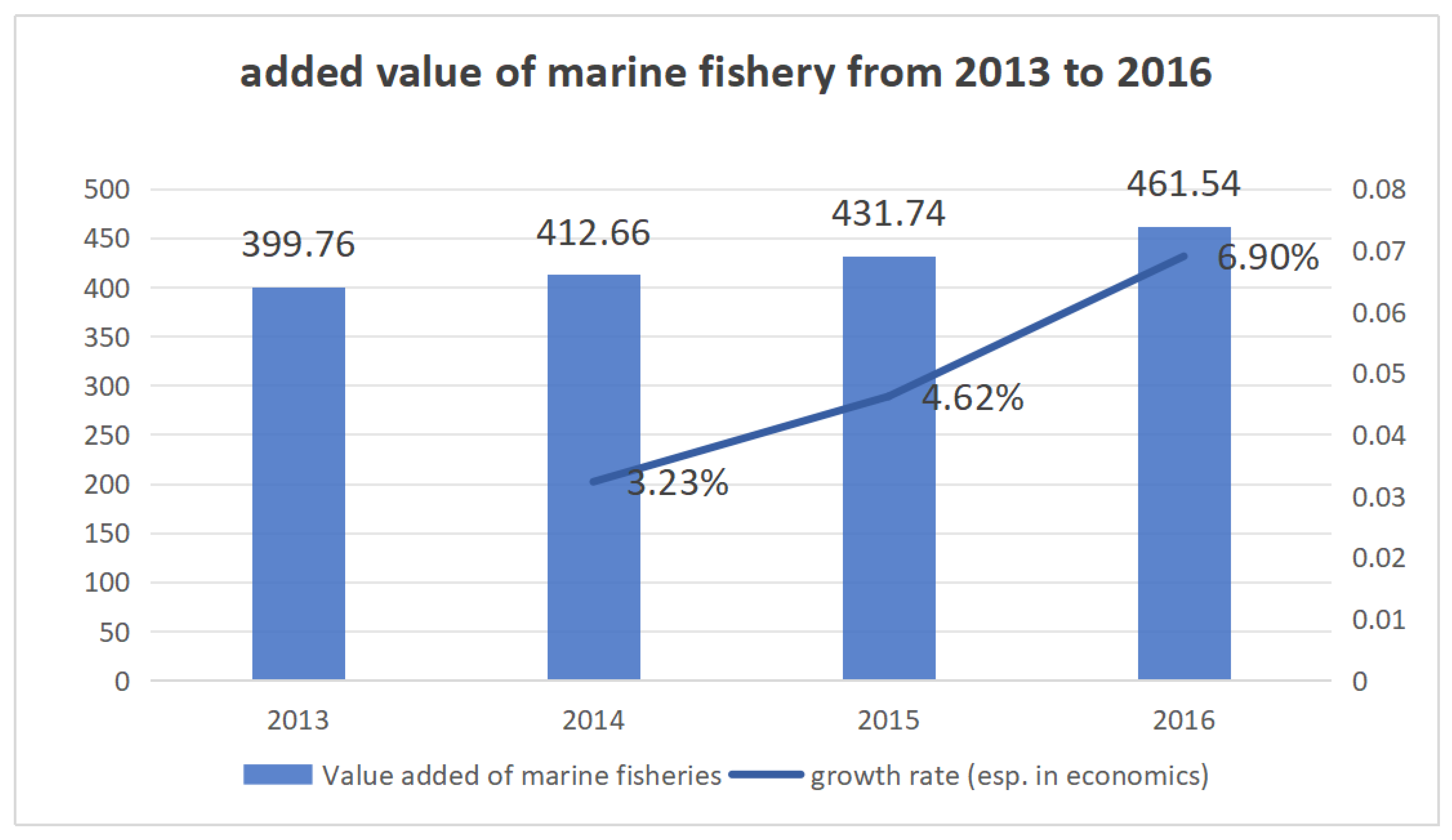 Sustainability 16 09450 g001