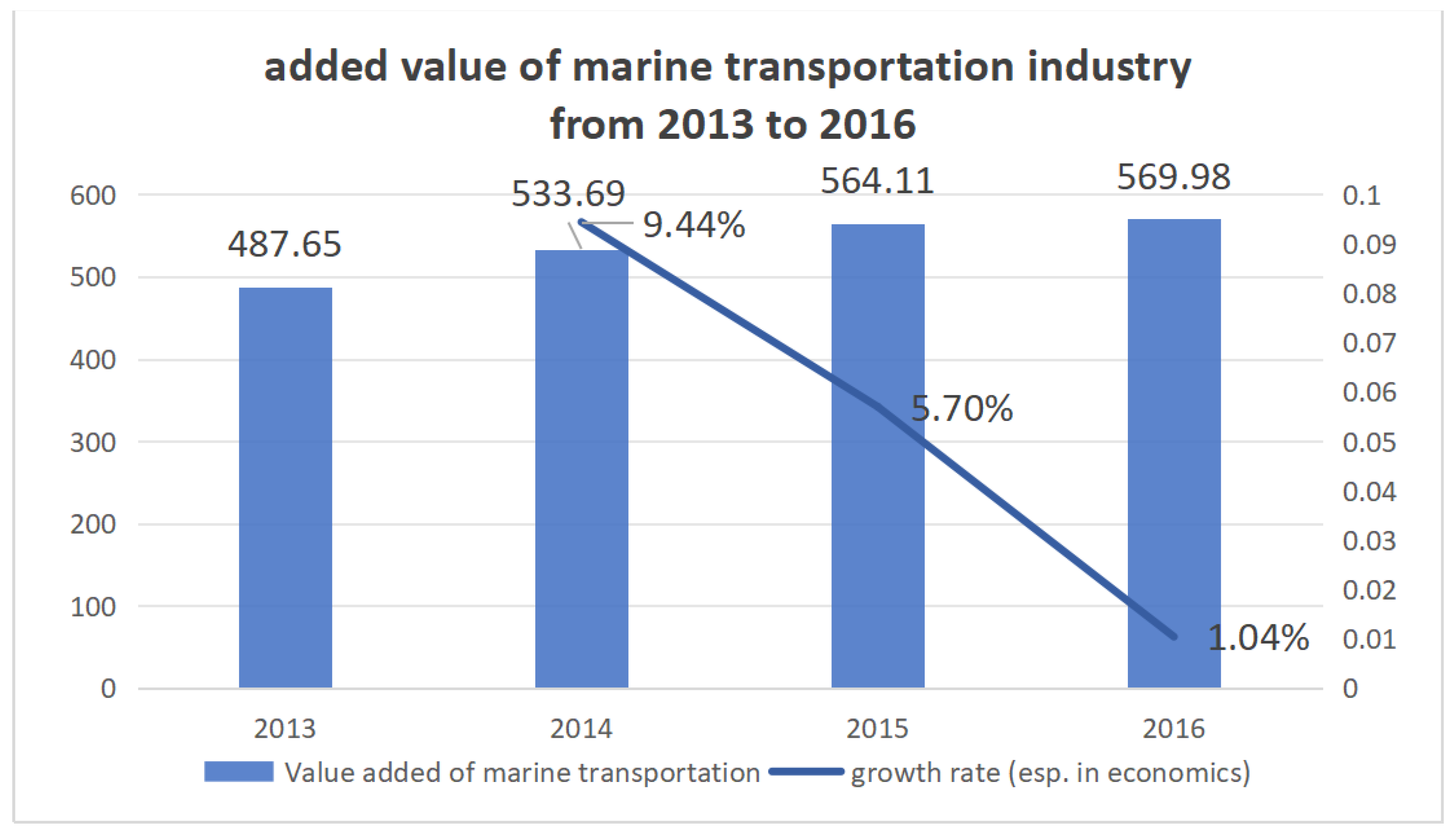 Sustainability 16 09450 g002