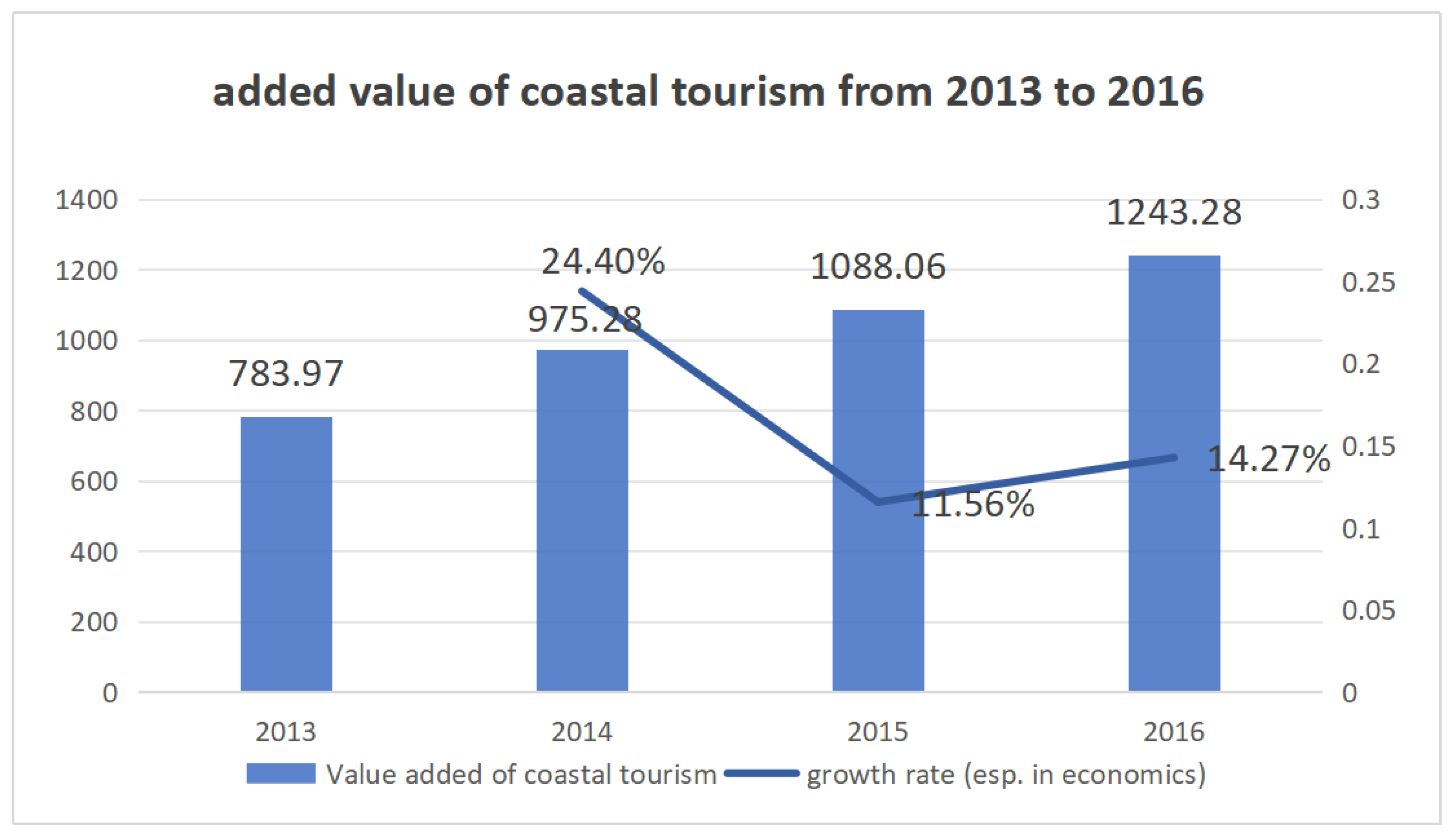 Sustainability 16 09450 g003