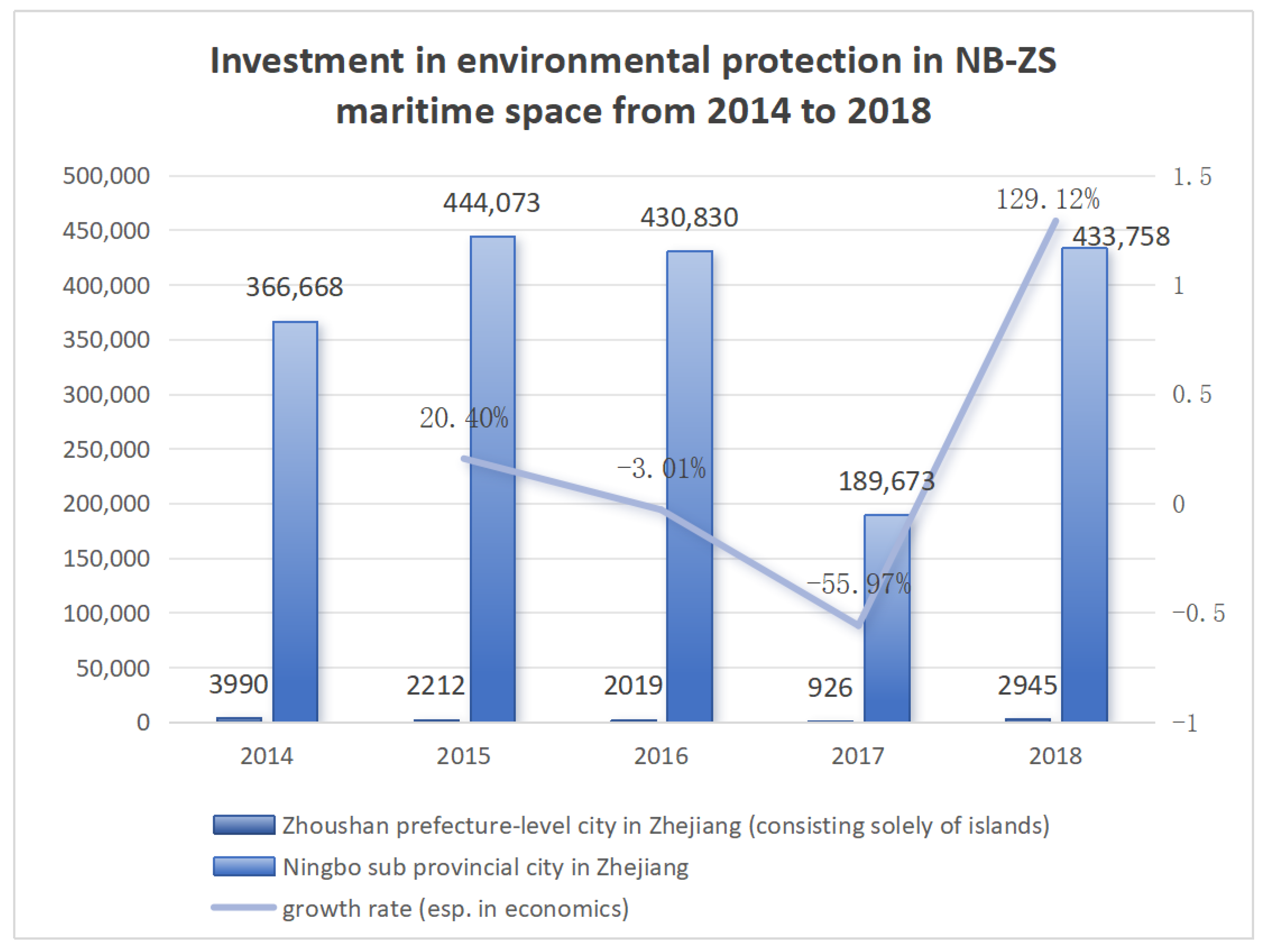 Sustainability 16 09450 g004