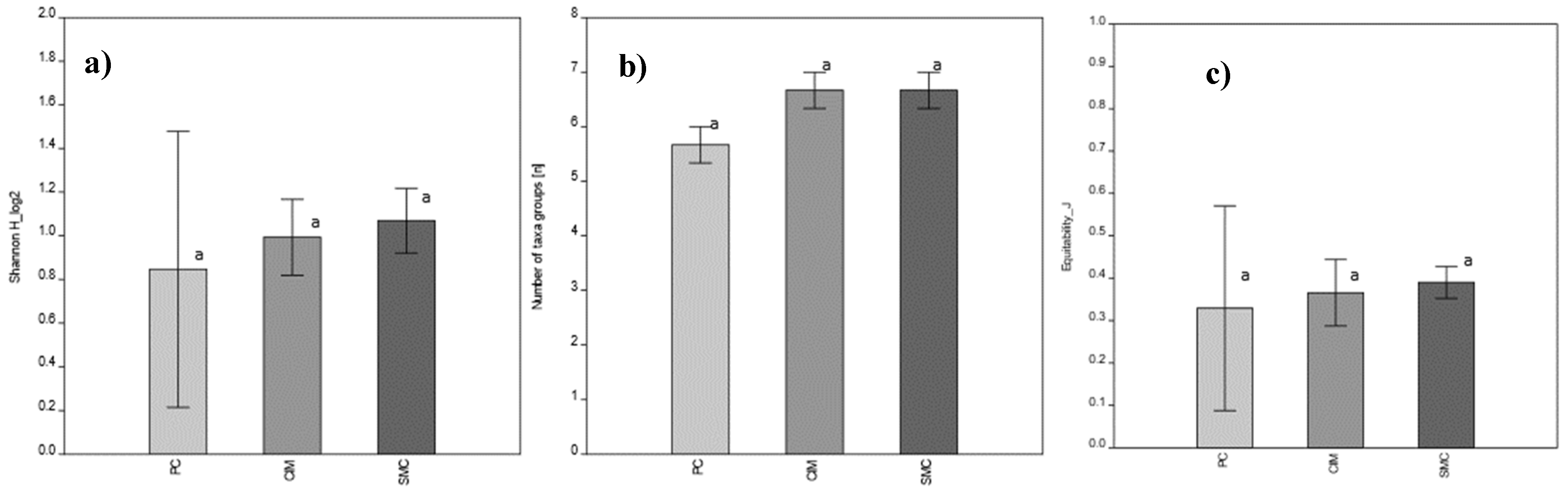 Sustainability 16 09458 g007 Sustainability 16 09458 g007