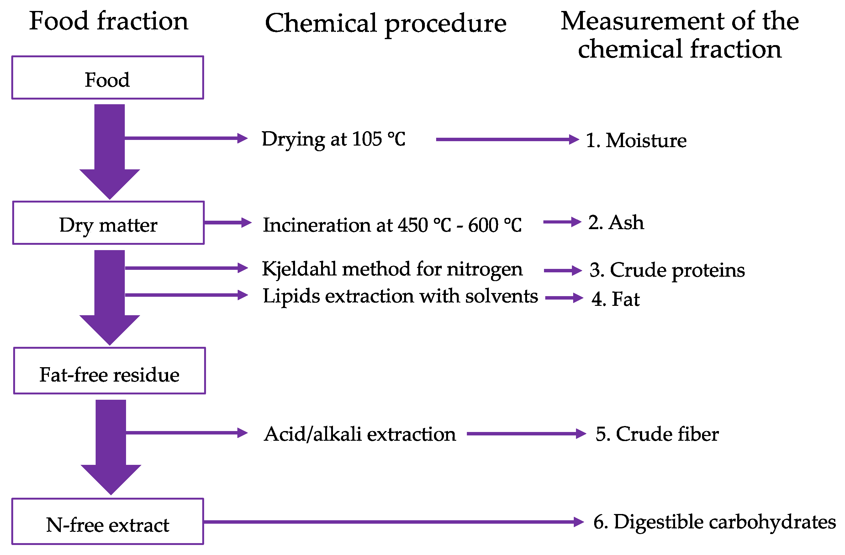 Sustainability 16 09460 g003