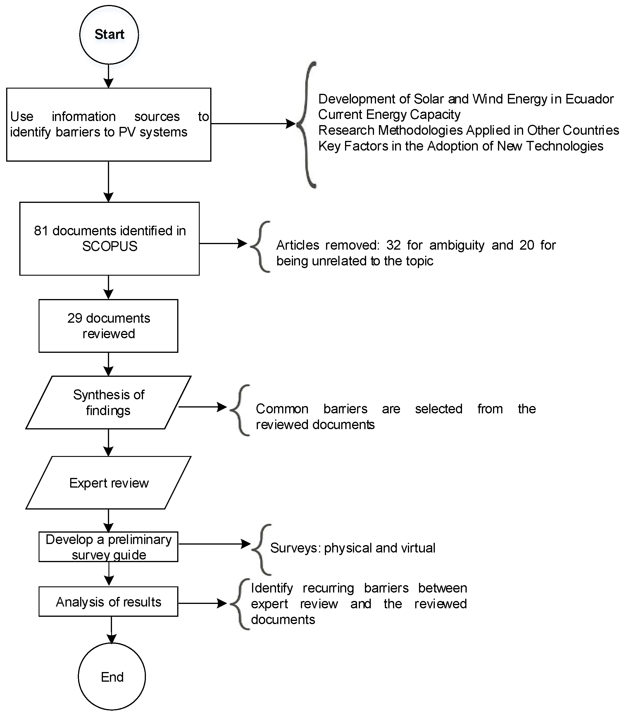 Sustainability 16 09466 g001
