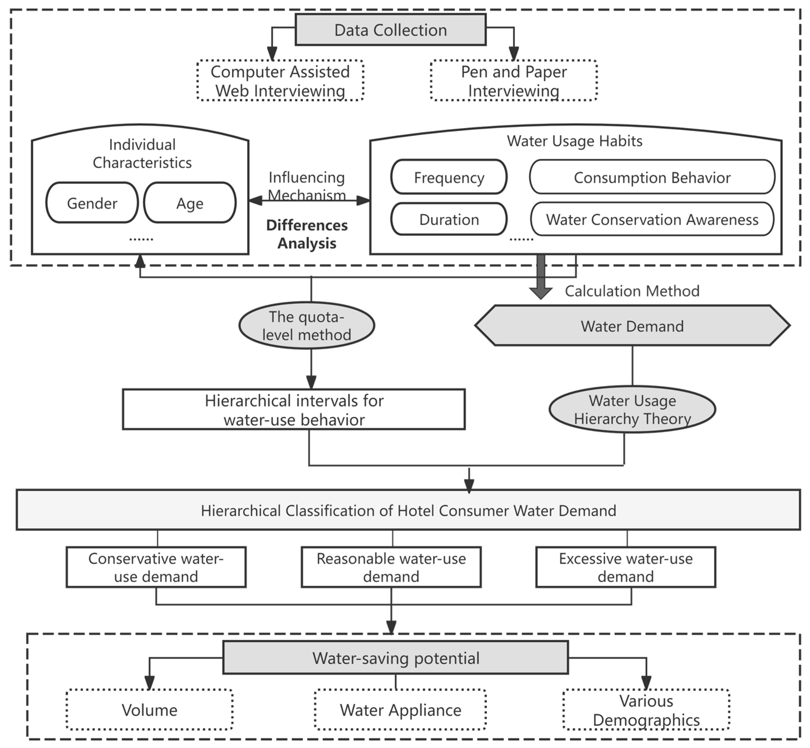 Sustainability 16 09467 g001