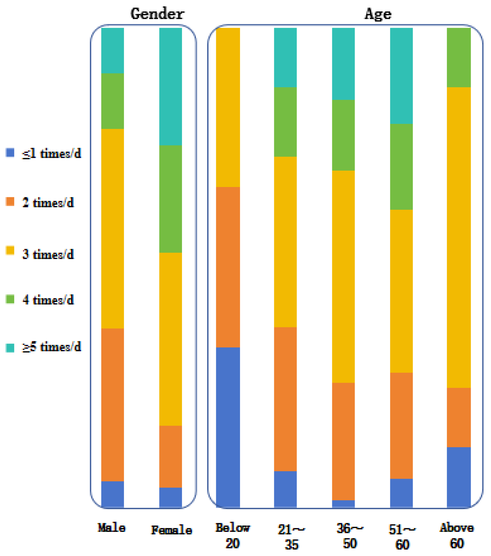 Sustainability 16 09467 g005
