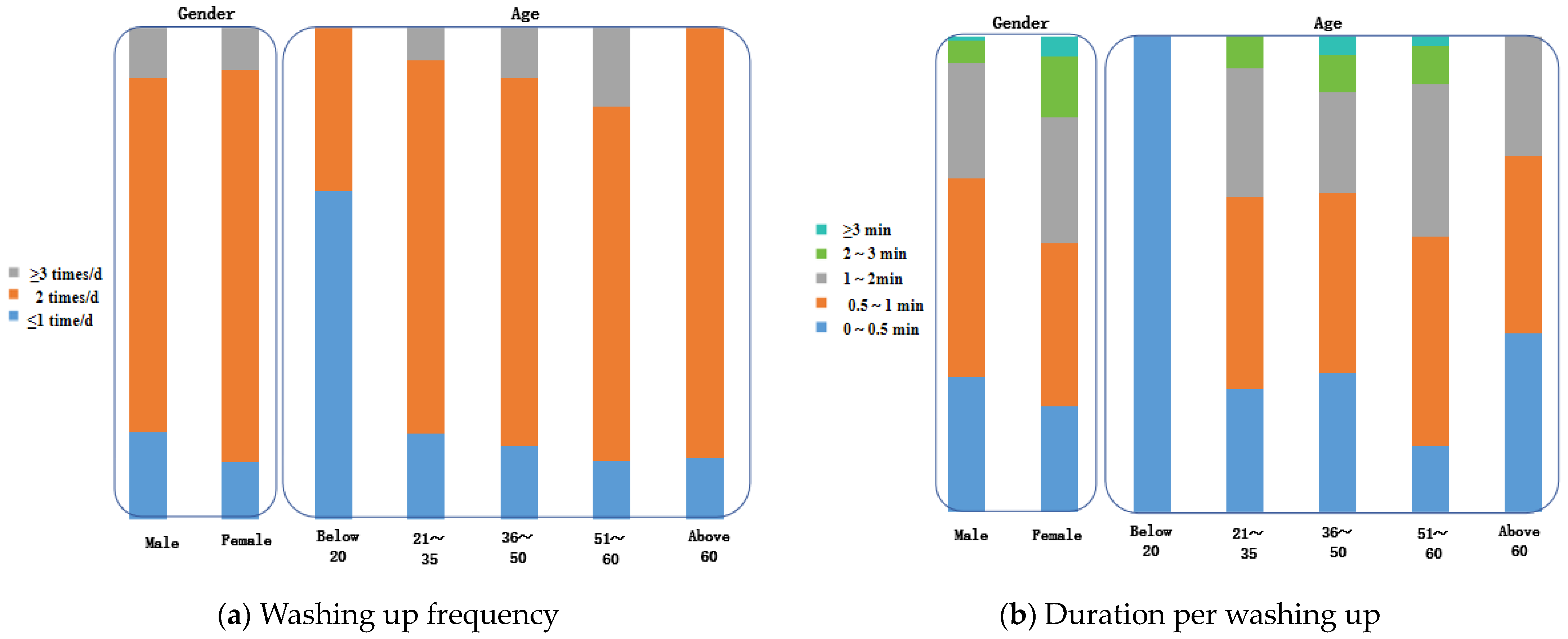 Sustainability 16 09467 g006a