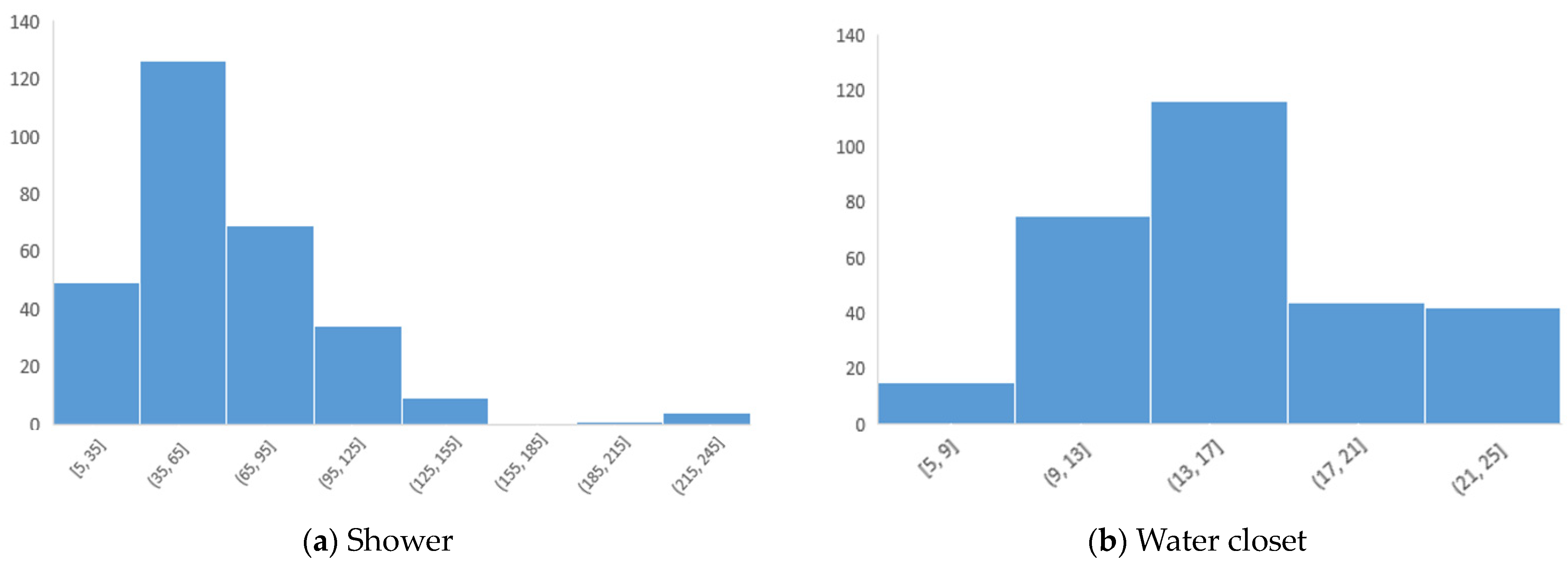 Sustainability 16 09467 g007a