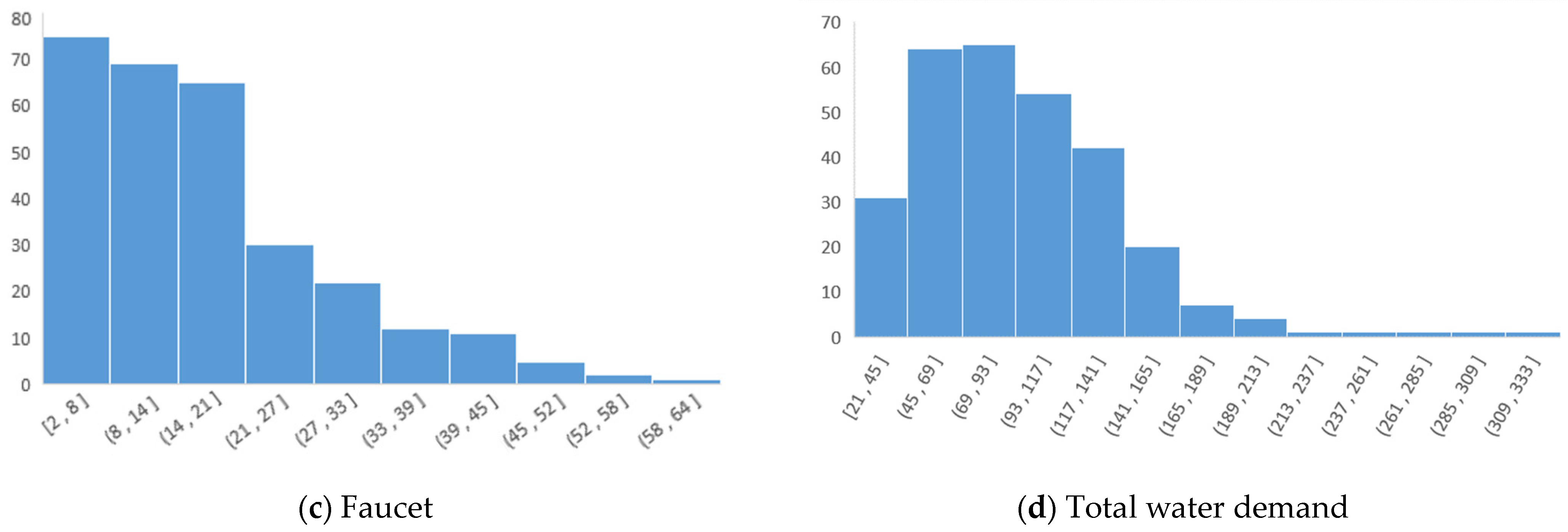 Sustainability 16 09467 g007b