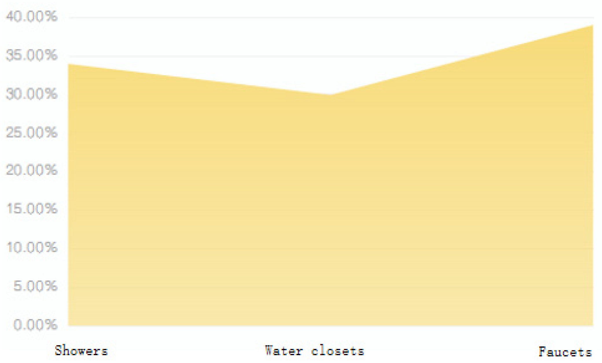 Sustainability 16 09467 g008