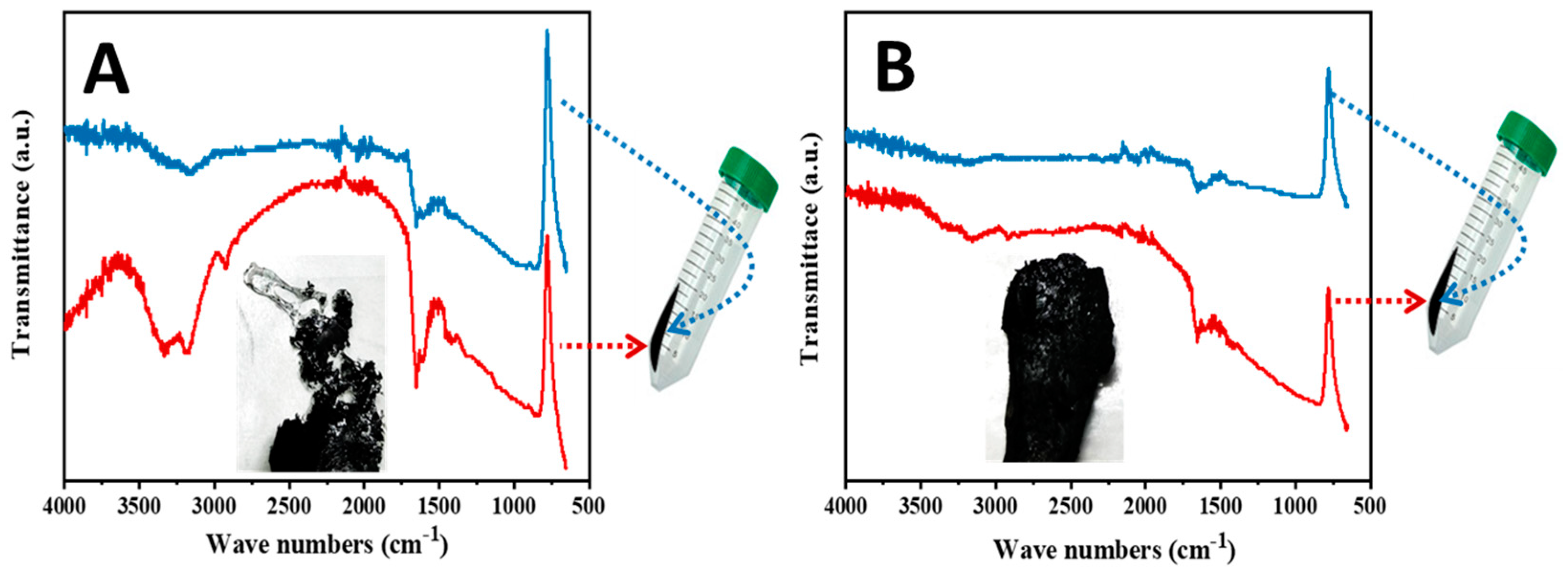 Sustainability 16 09468 g005