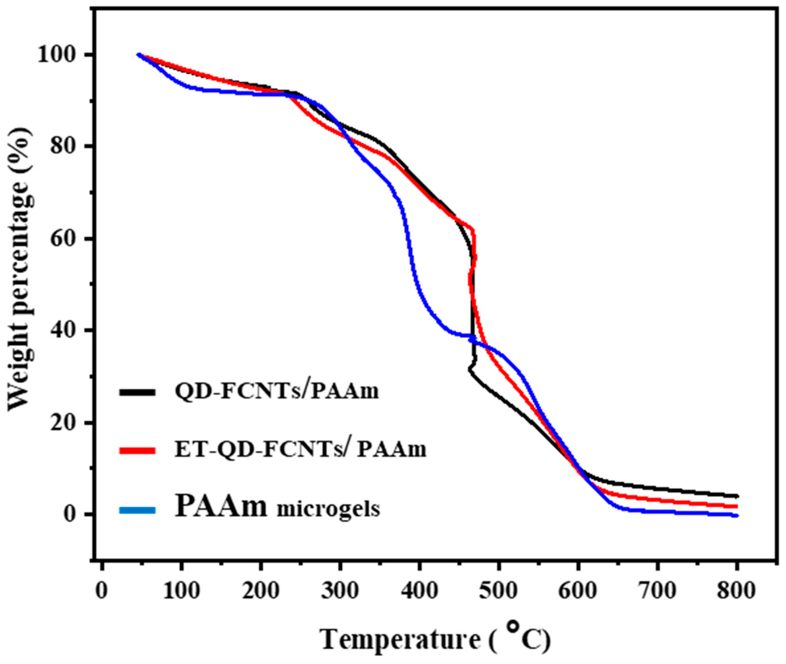 Sustainability 16 09468 g006