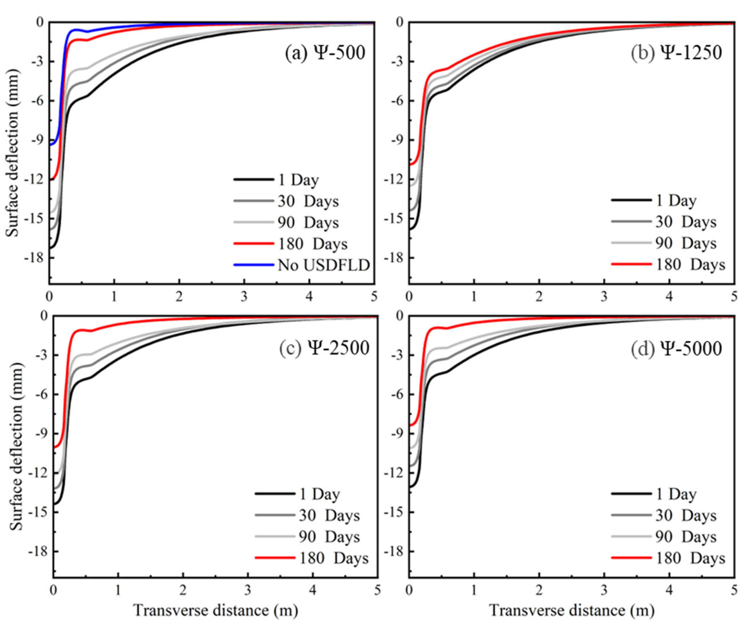 Sustainability 16 09469 g008