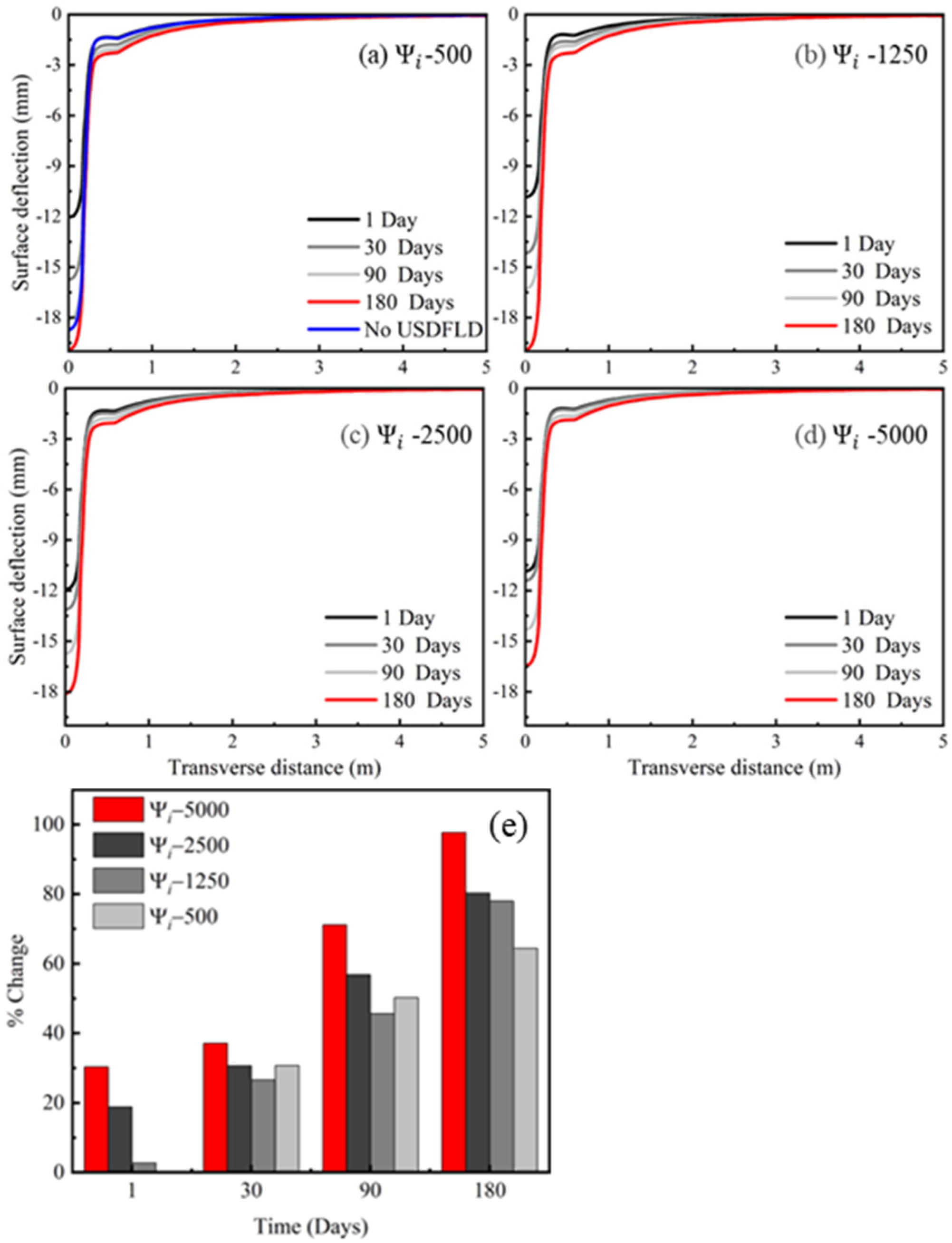 Sustainability 16 09469 g013