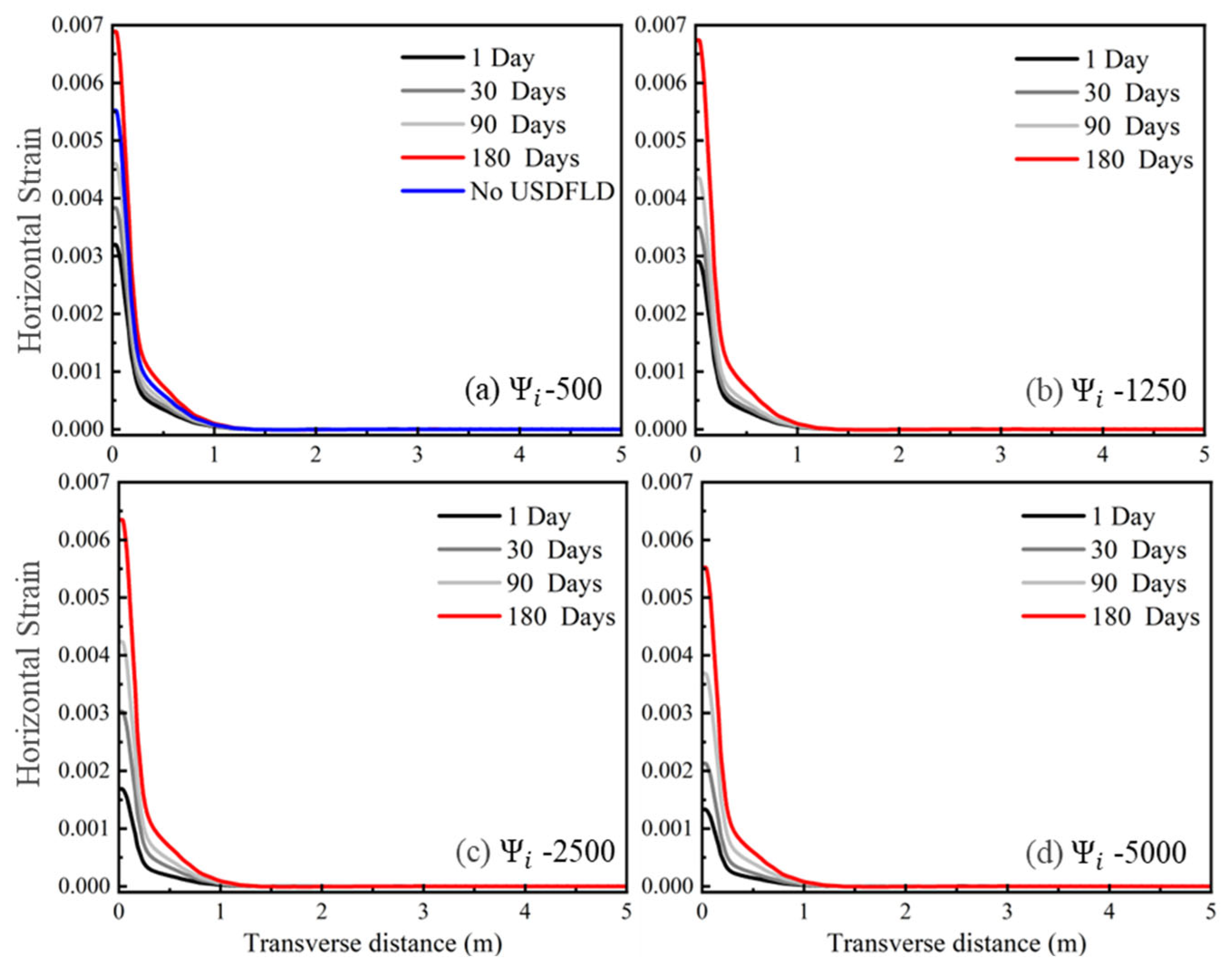 Sustainability 16 09469 g014