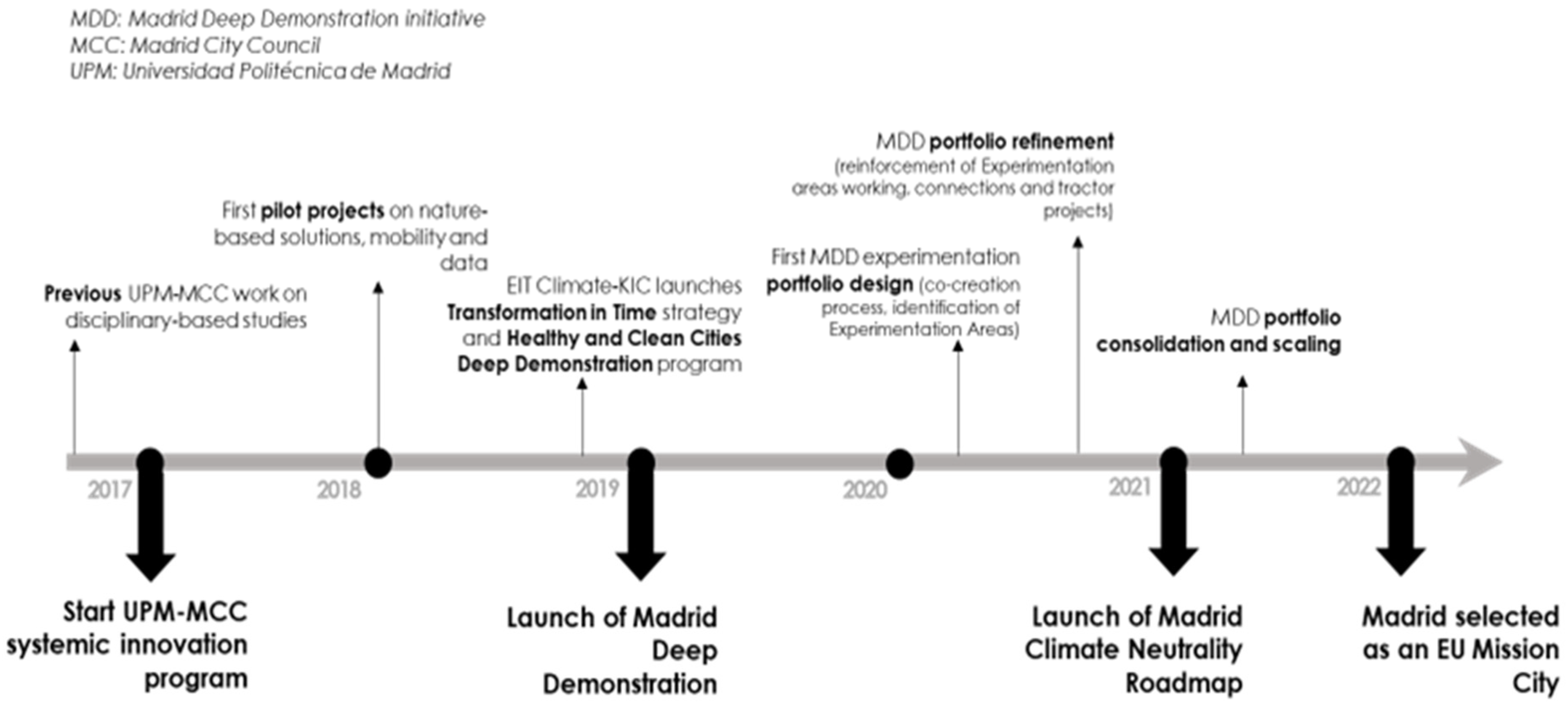 Sustainability 16 09470 g004 Sustainability 16 09470 g004