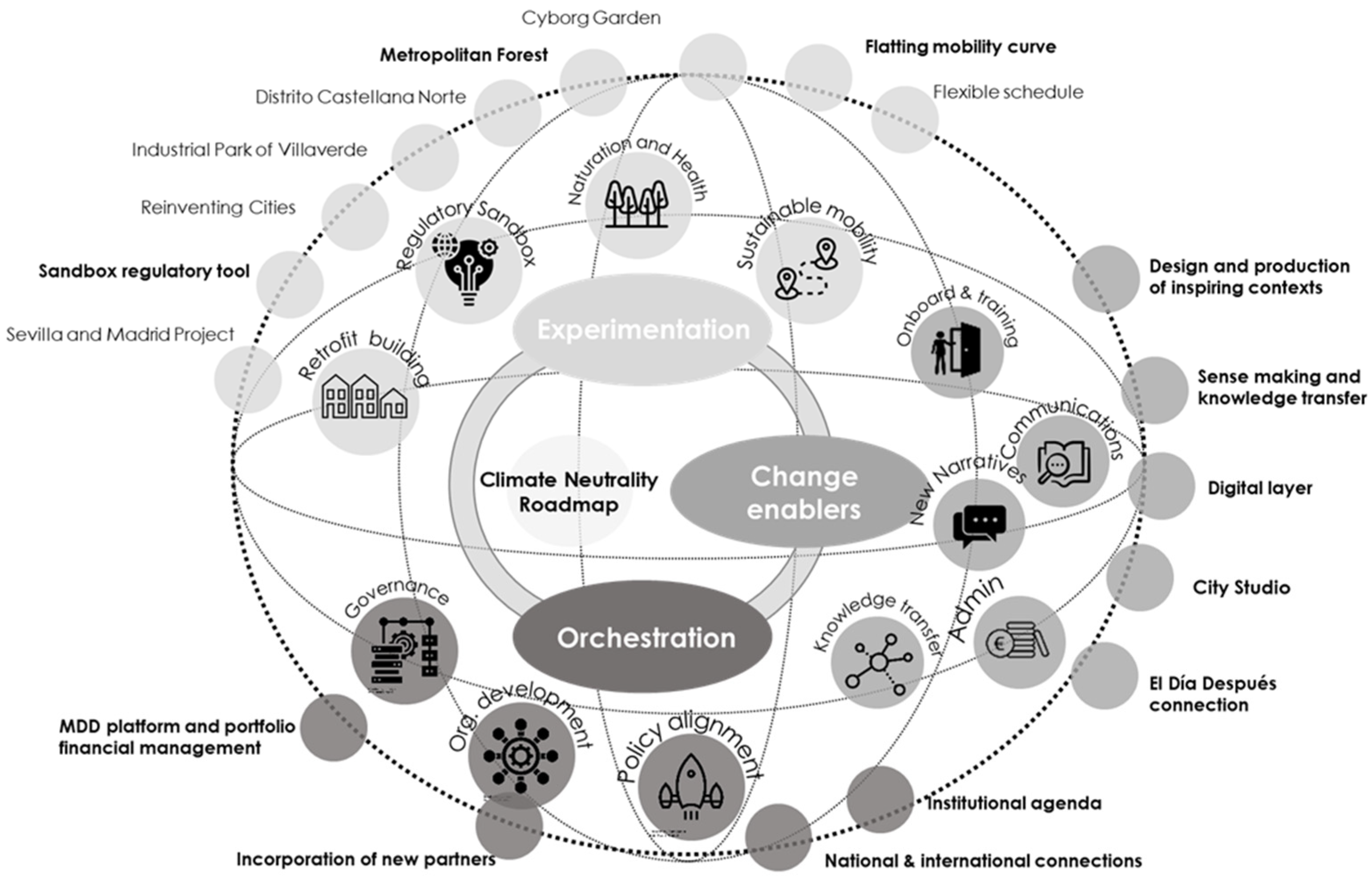 Sustainability 16 09470 g005 Sustainability 16 09470 g005