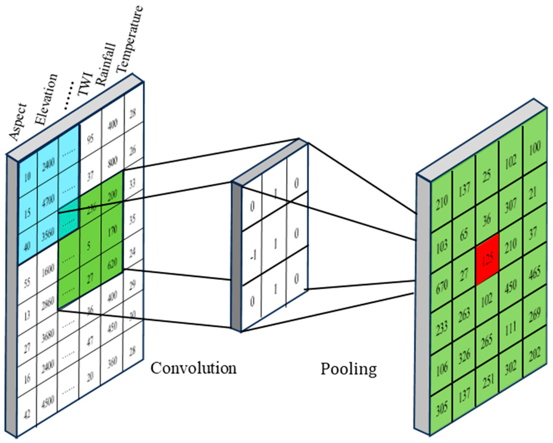 Sustainability 16 09476 g005