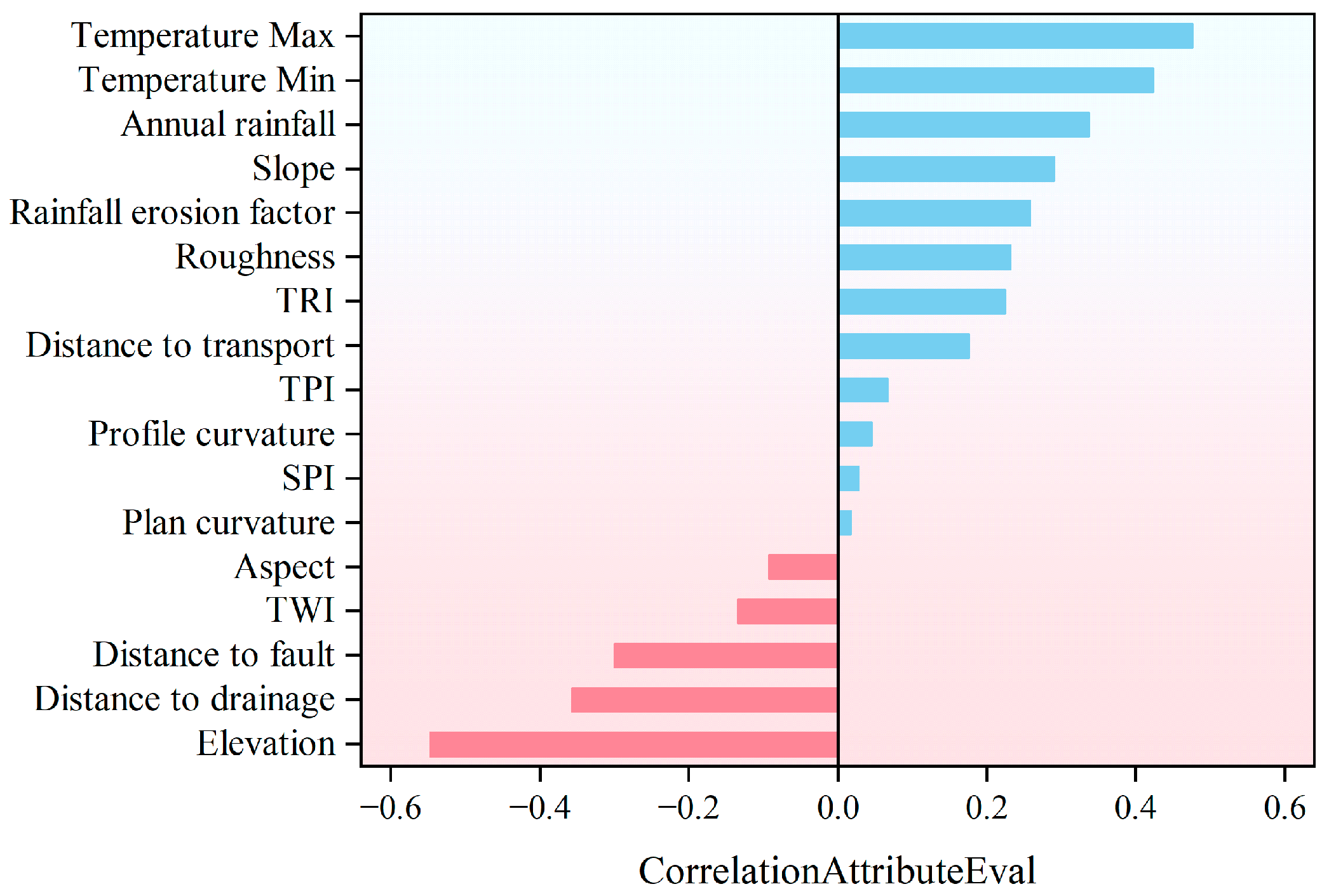 Sustainability 16 09476 g014