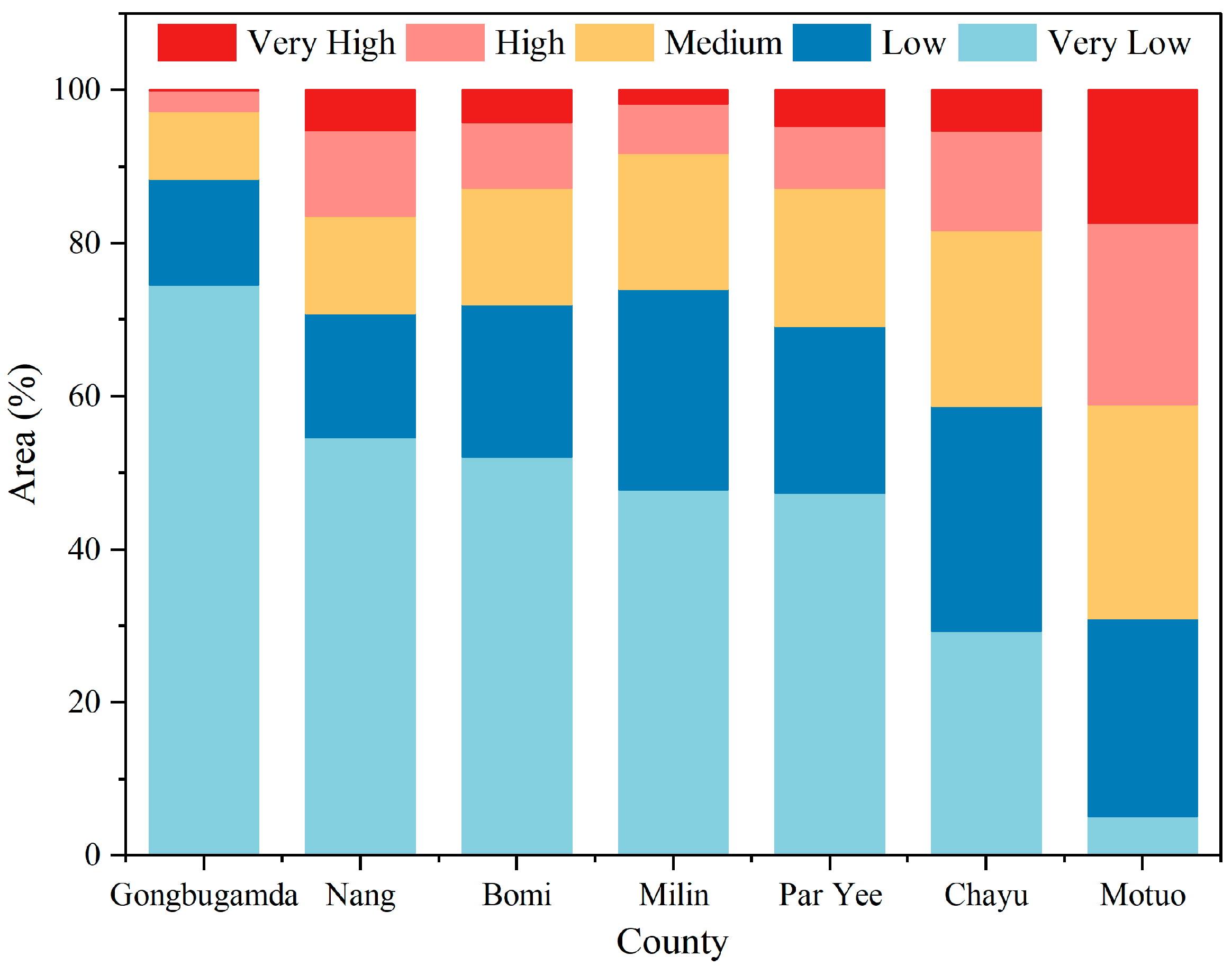 Sustainability 16 09476 g018