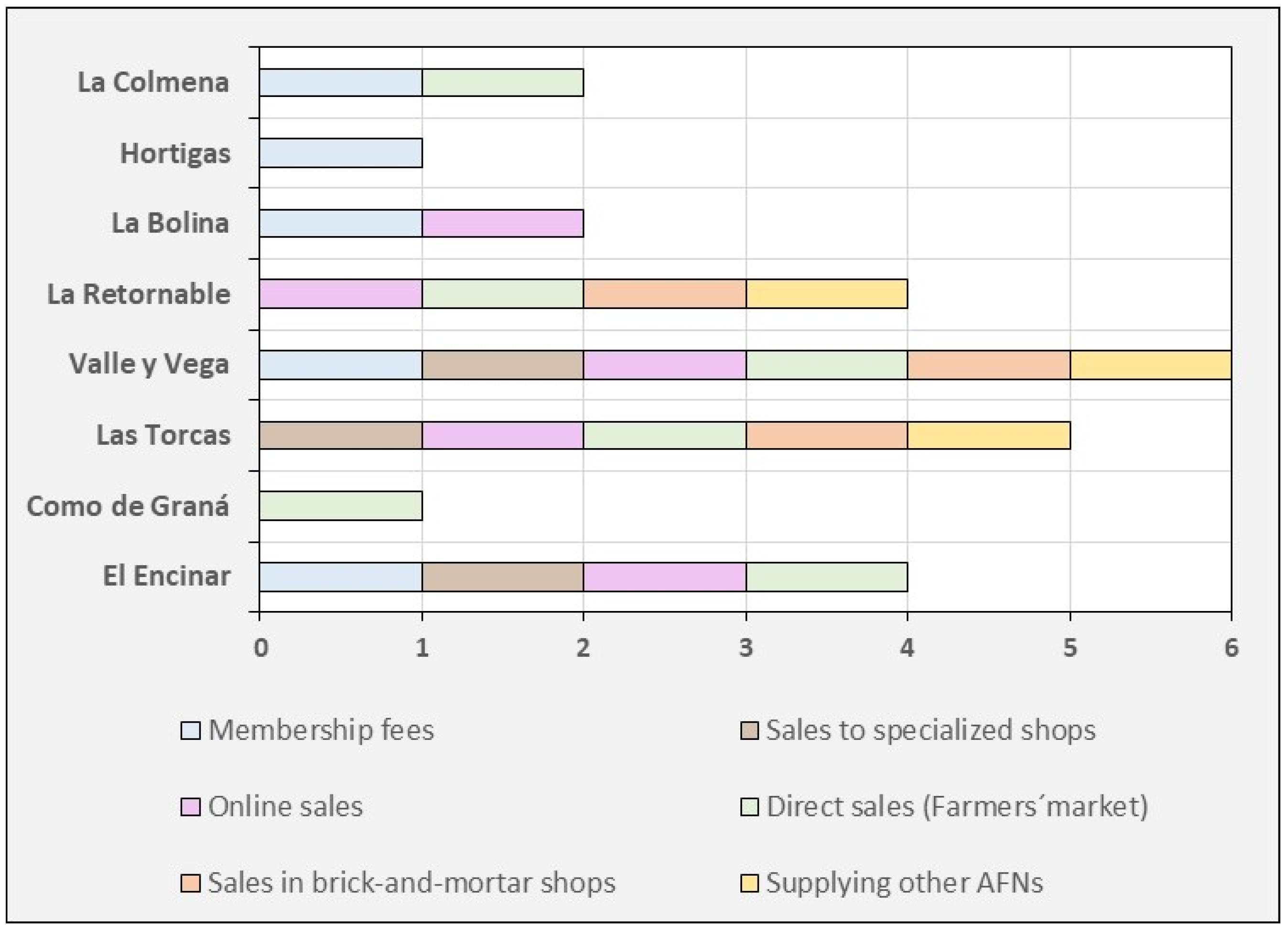 Sustainability 16 09478 g003