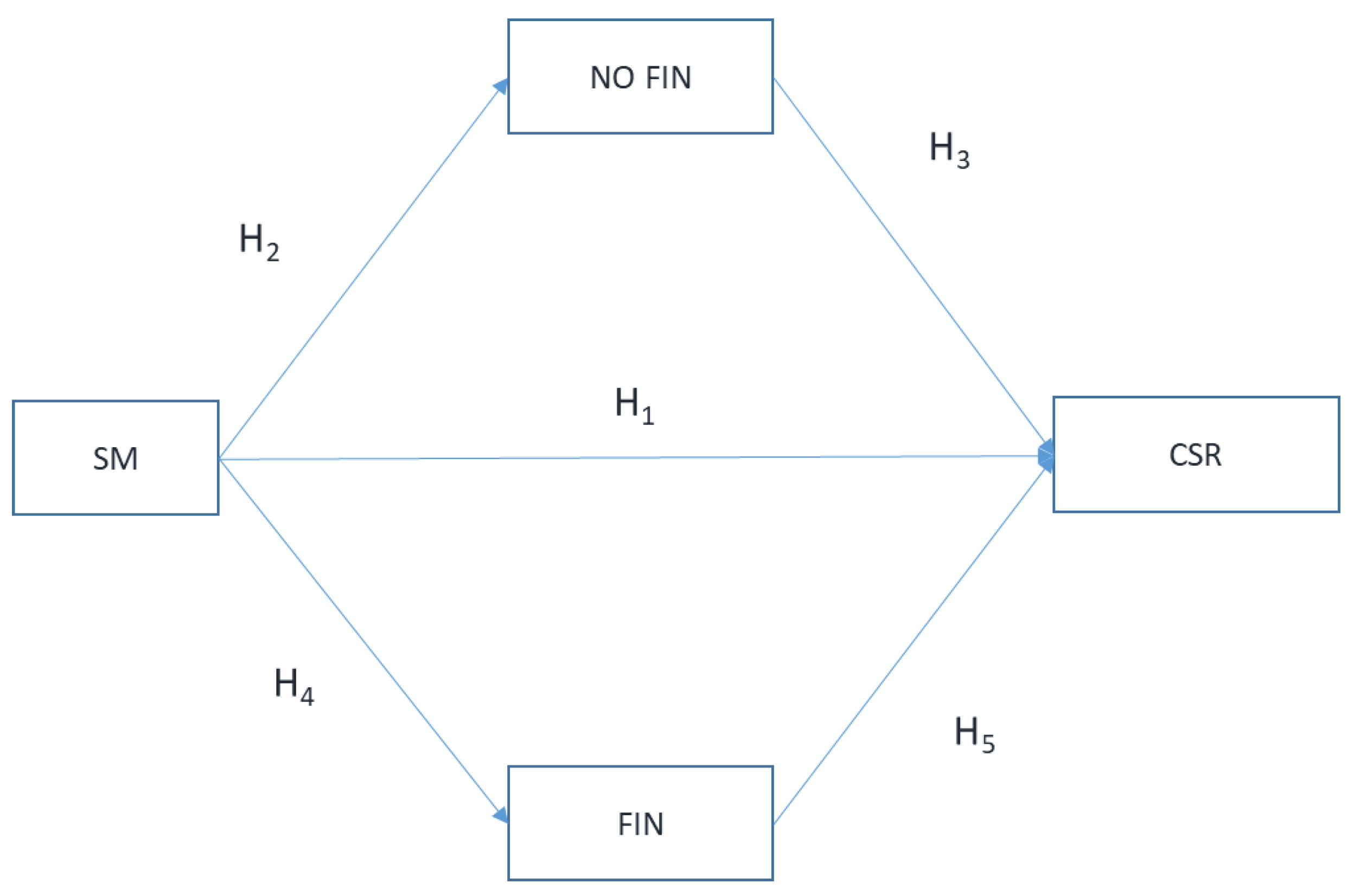 Sustainability 16 09480 g001 Sustainability 16 09480 g001