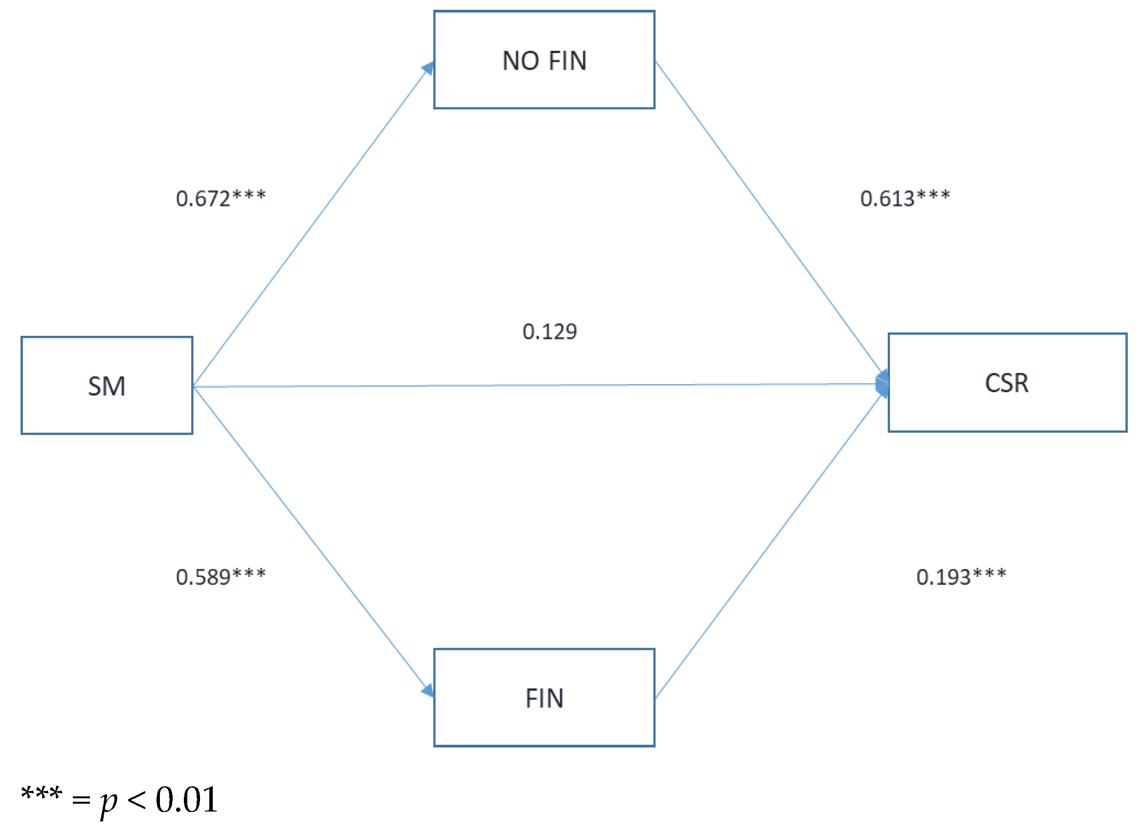 Sustainability 16 09480 g002 Sustainability 16 09480 g002