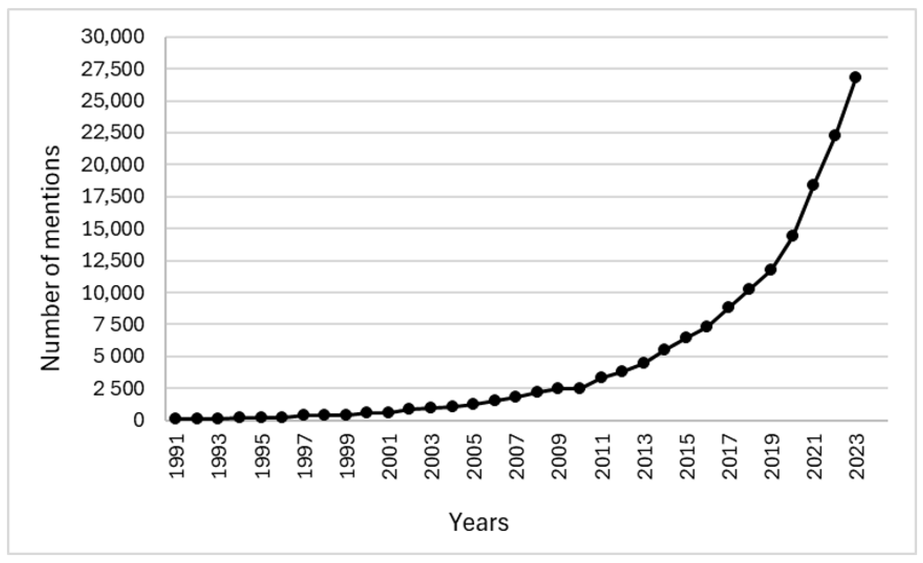 Sustainability 16 09481 g002