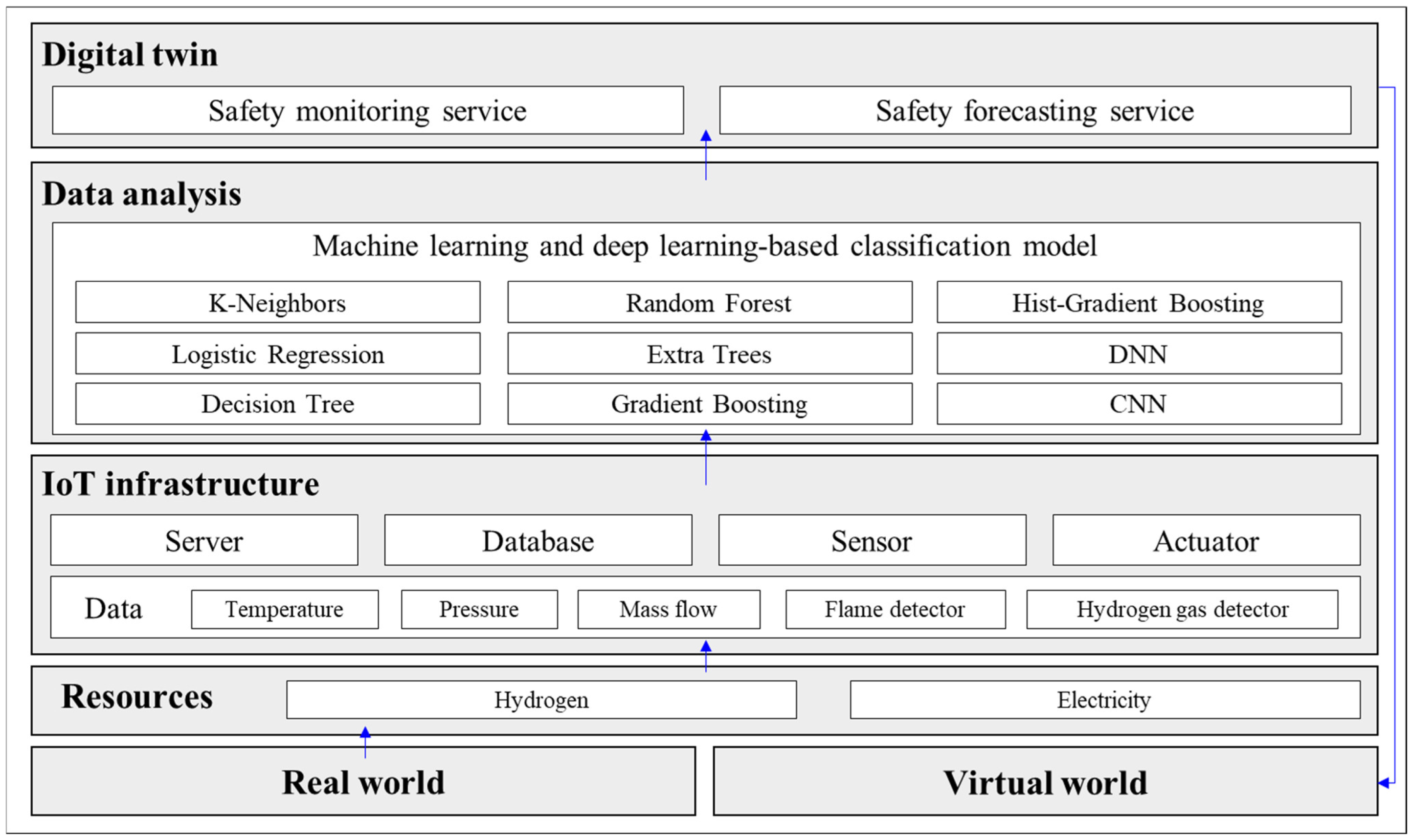 Sustainability 16 09482 g002