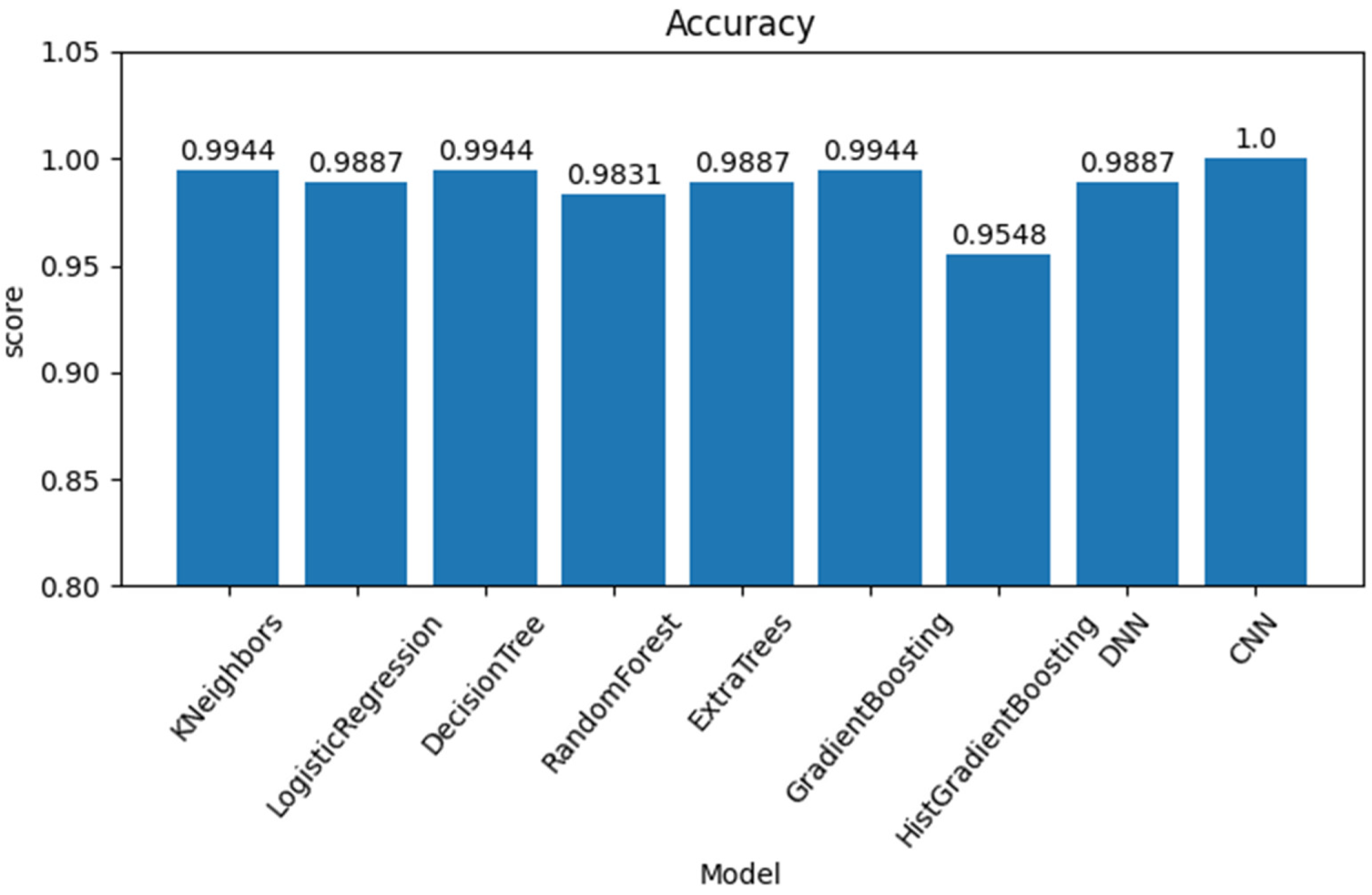 Sustainability 16 09482 g008
