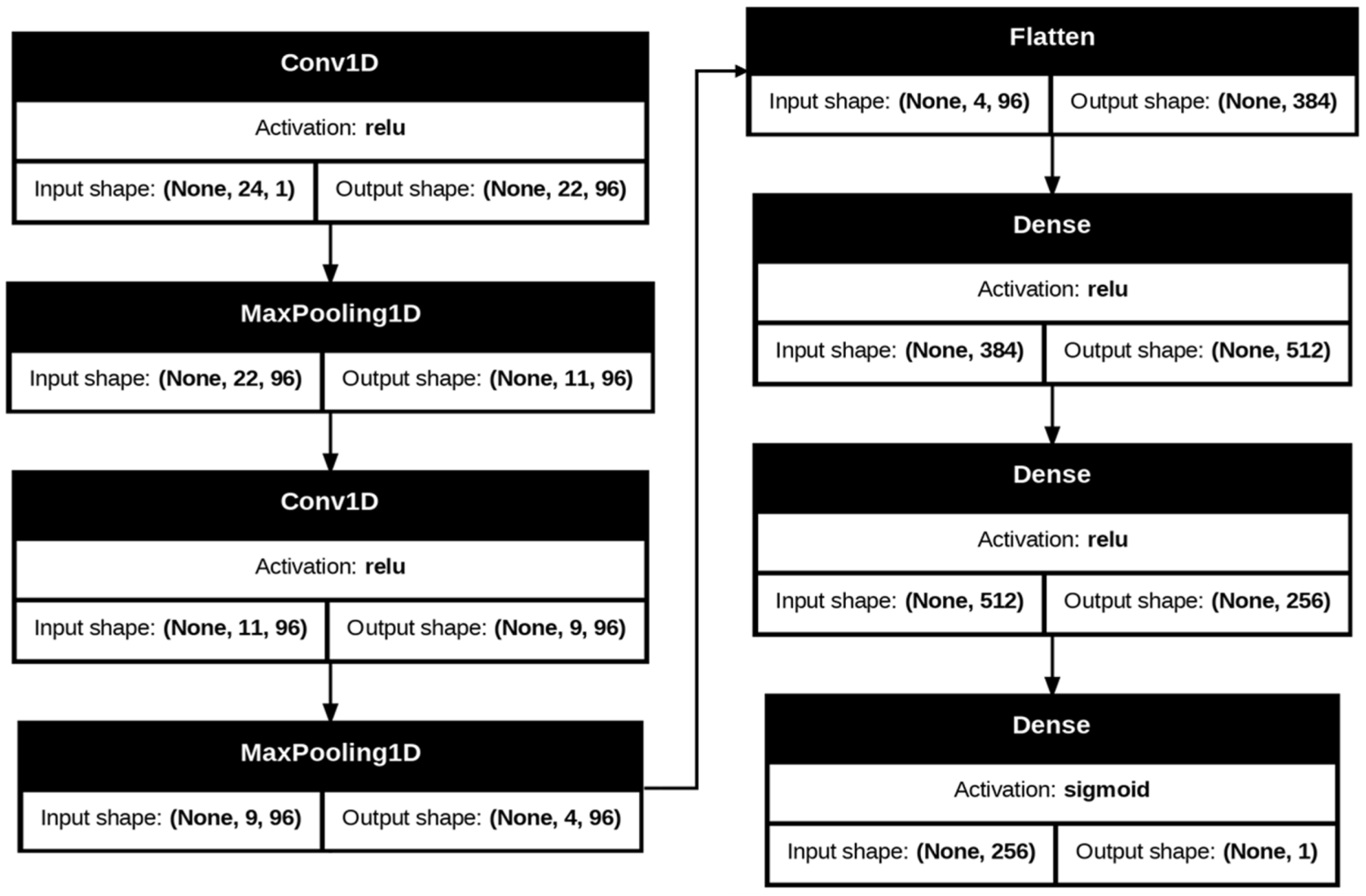 Sustainability 16 09482 g009