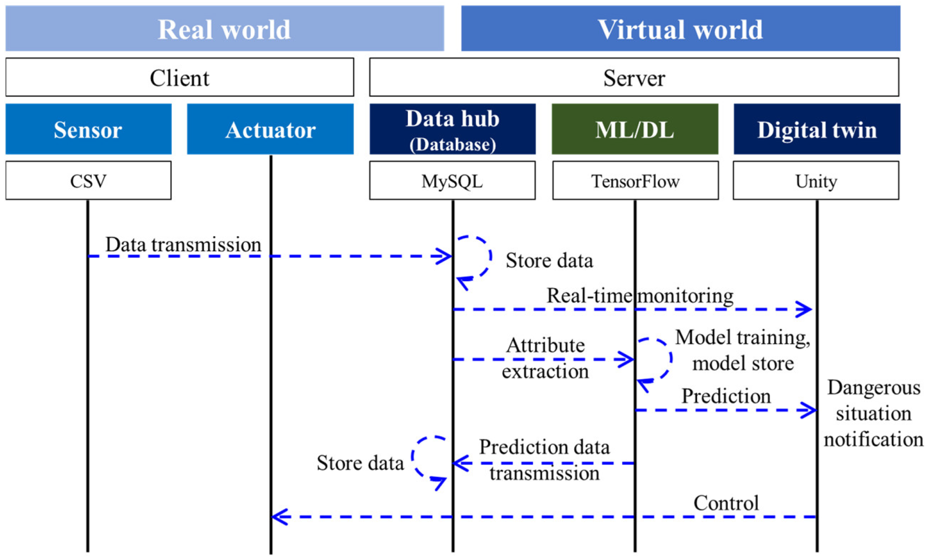 Sustainability 16 09482 g014