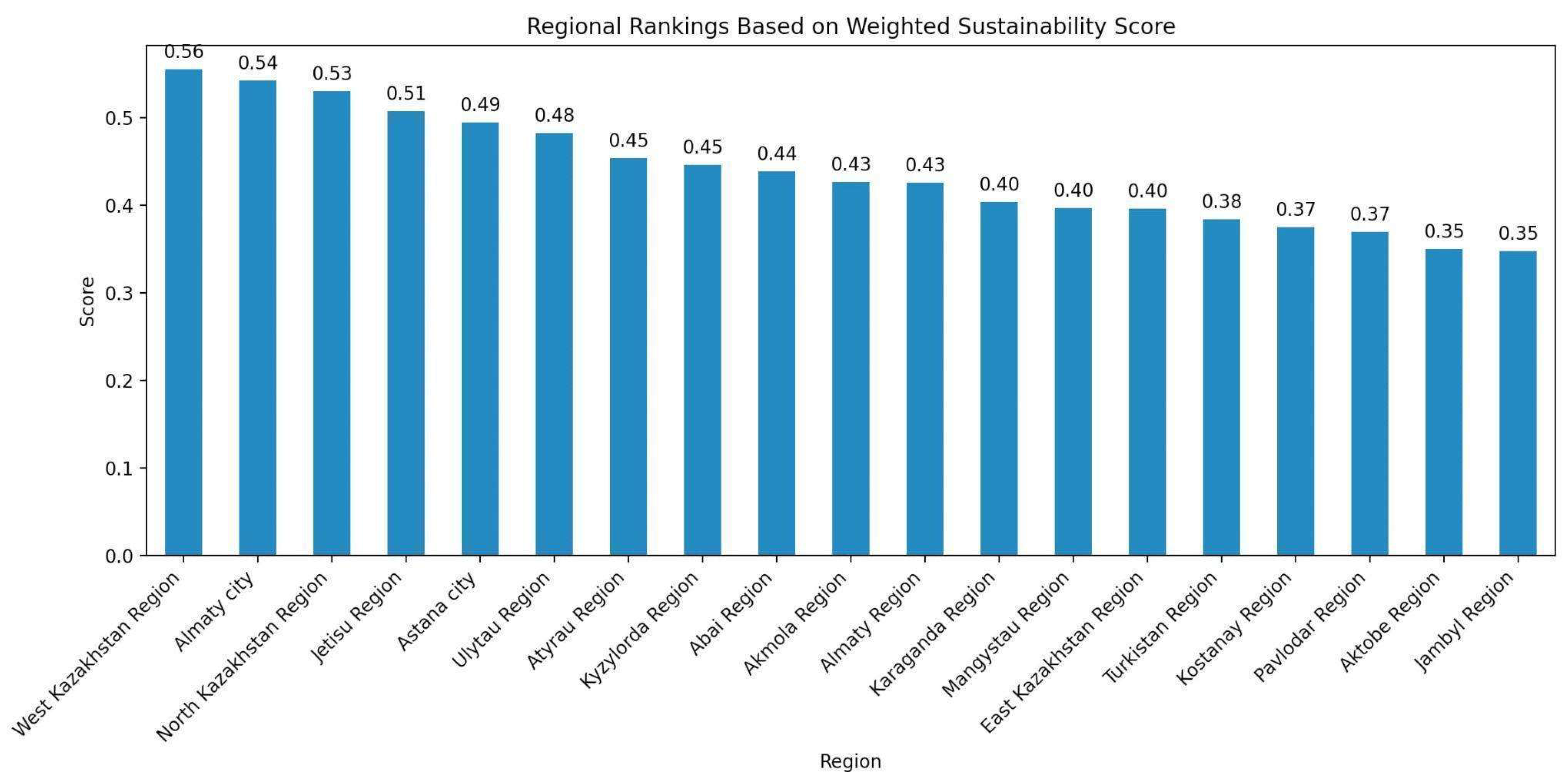 Sustainability 16 09483 g006