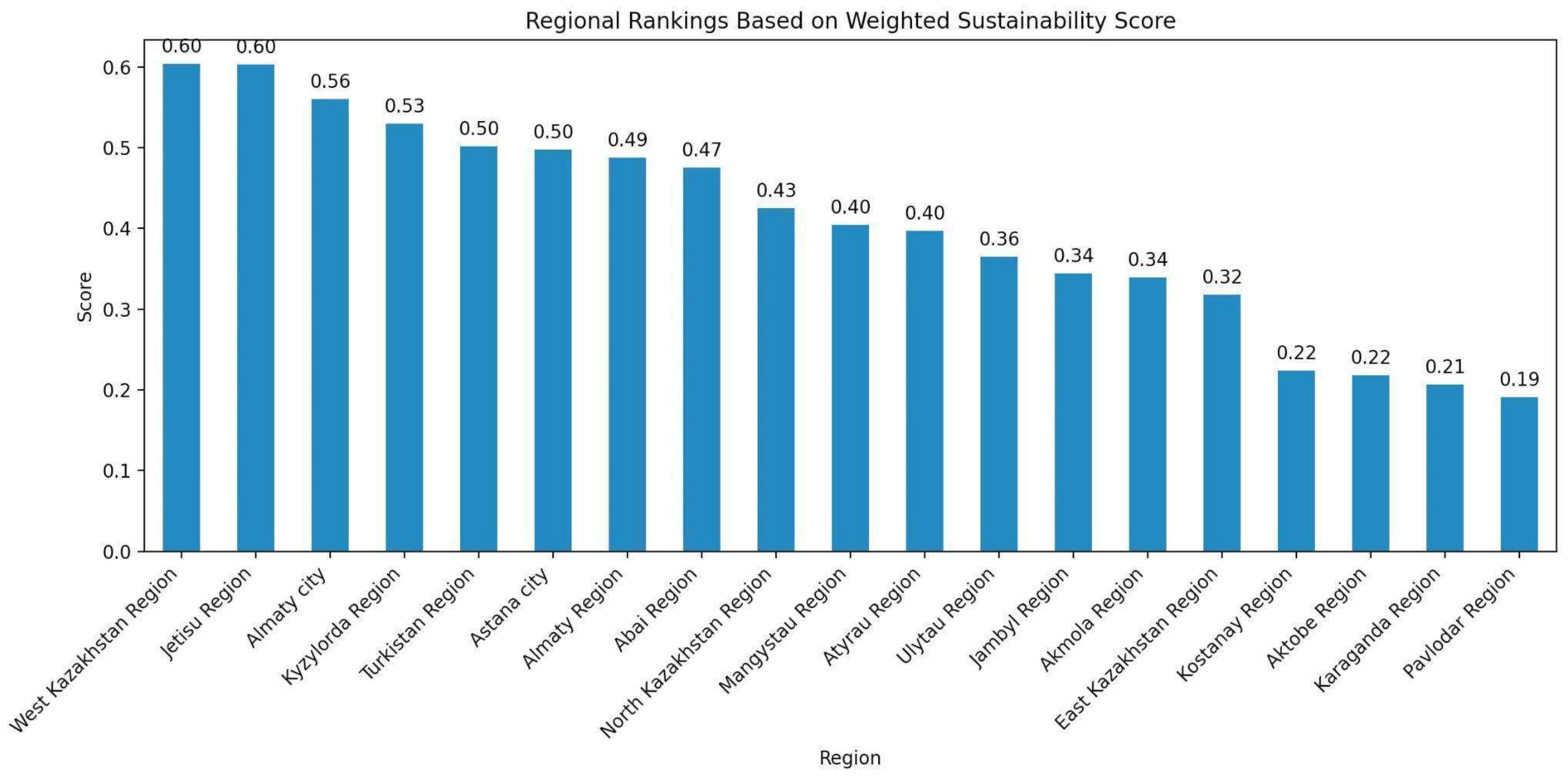 Sustainability 16 09483 g007