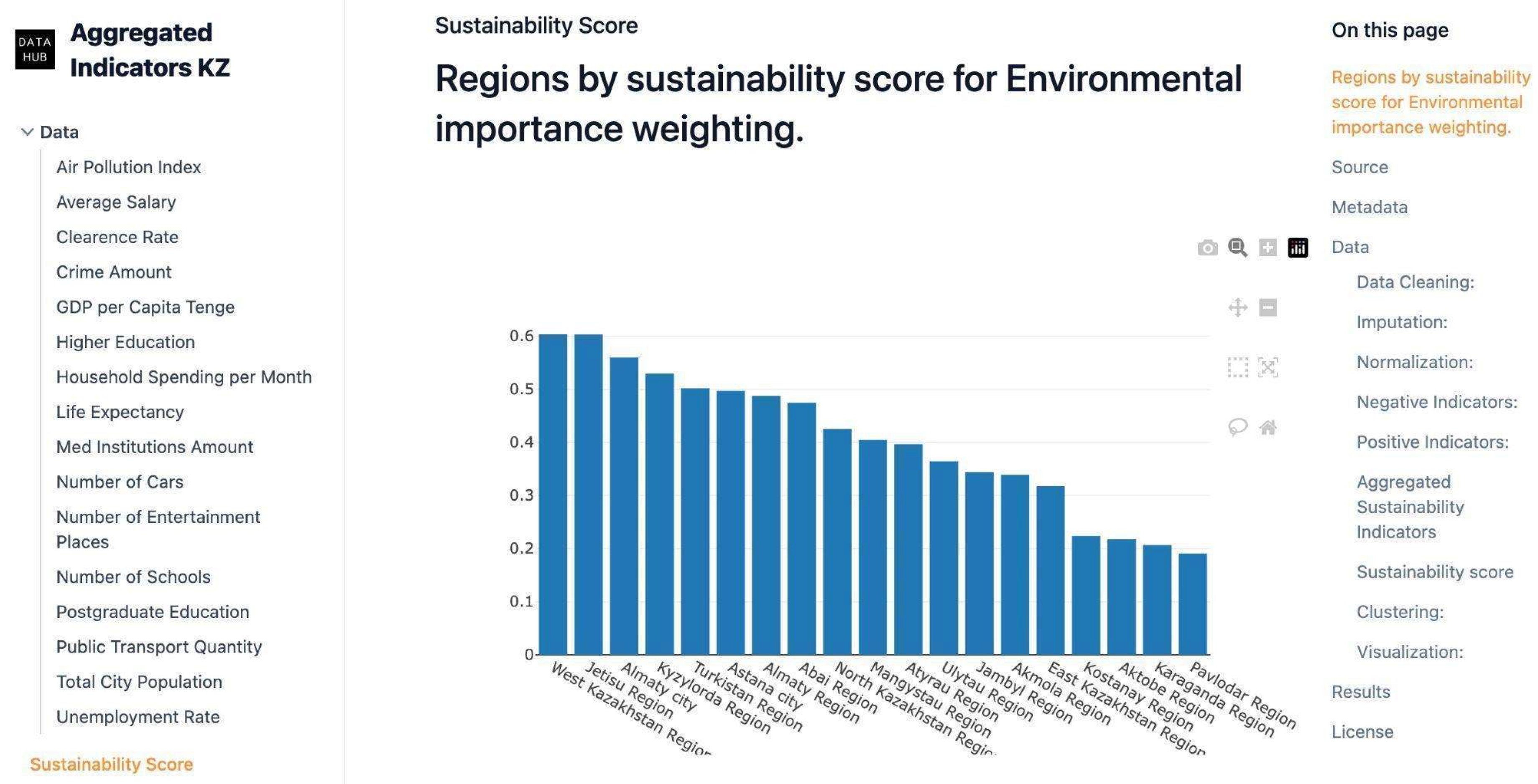 Sustainability 16 09483 g010
