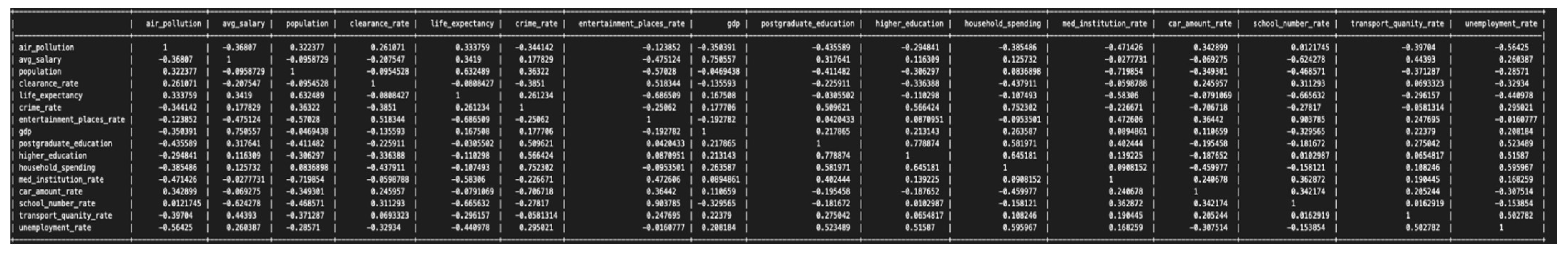 Sustainability 16 09483 g0a4