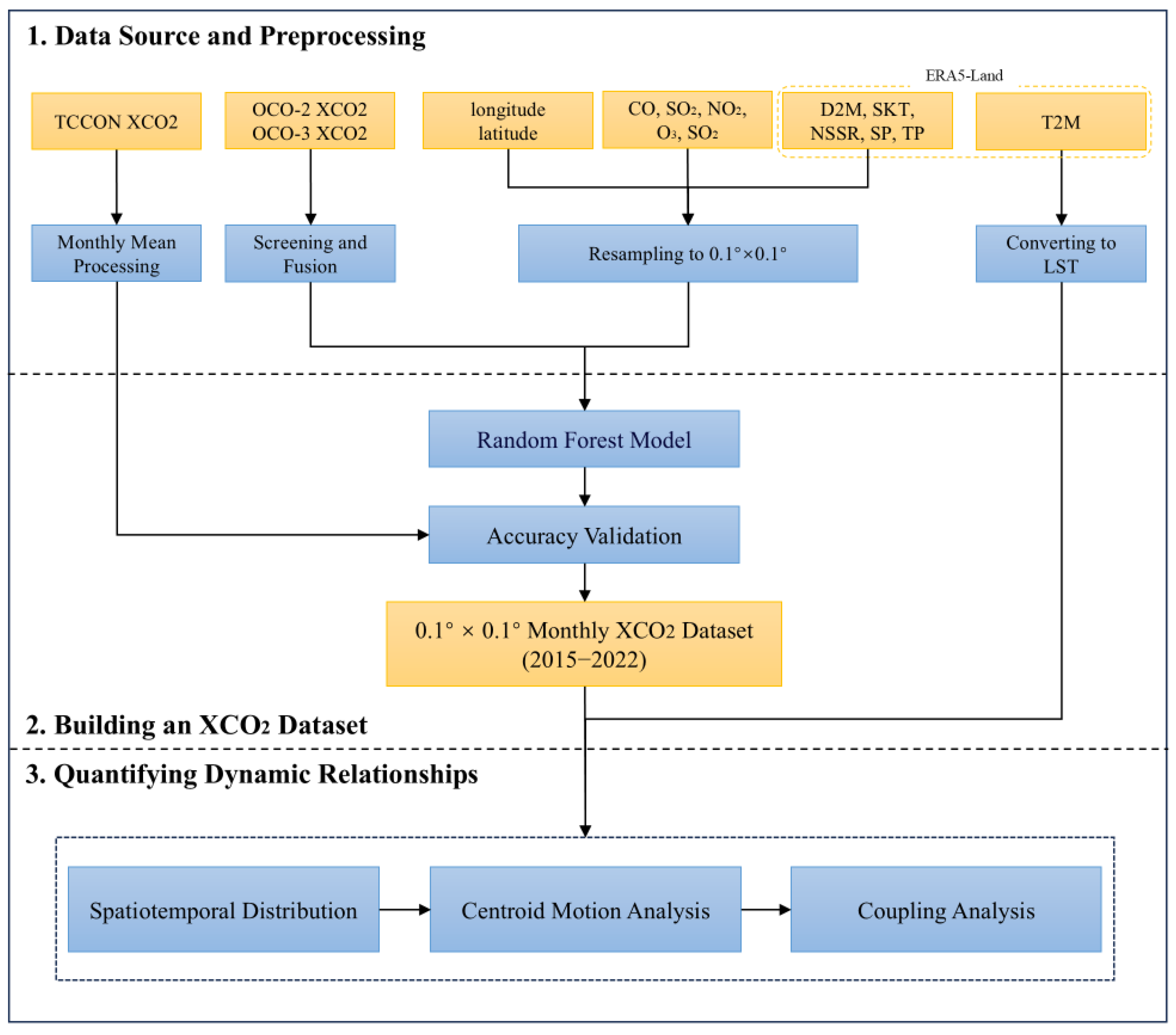 Sustainability 16 09484 g002