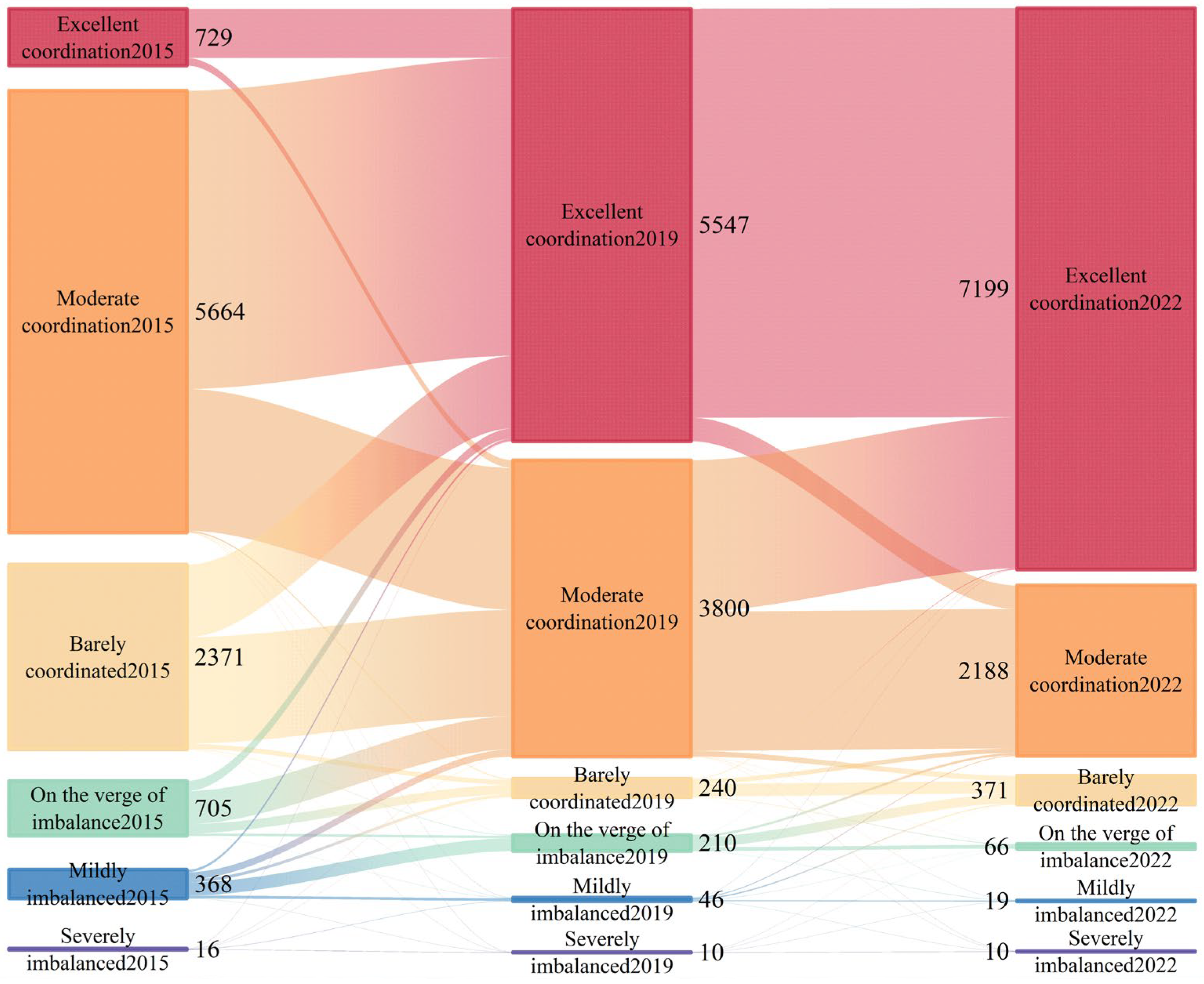 Sustainability 16 09484 g011