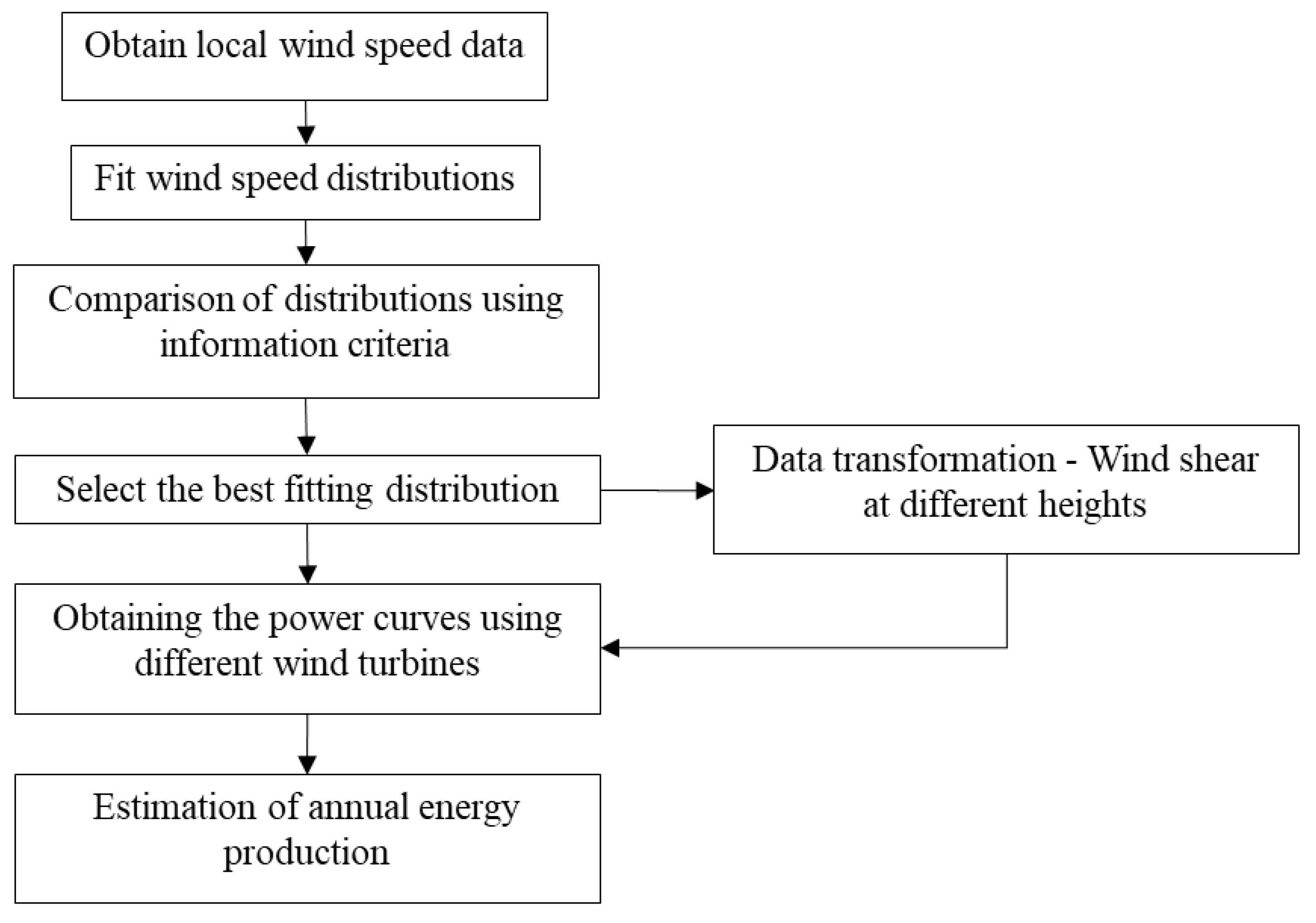 Sustainability 16 09486 g002