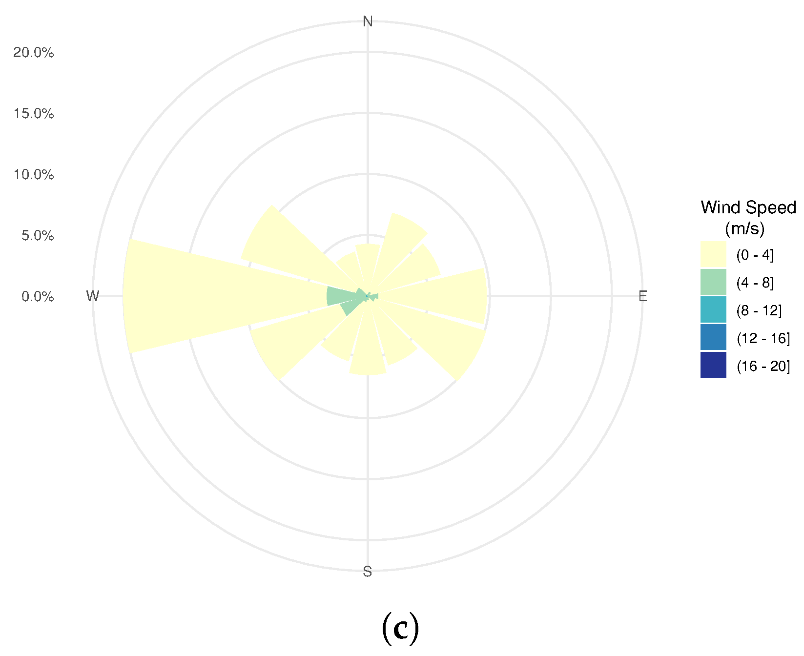 Sustainability 16 09486 g004b