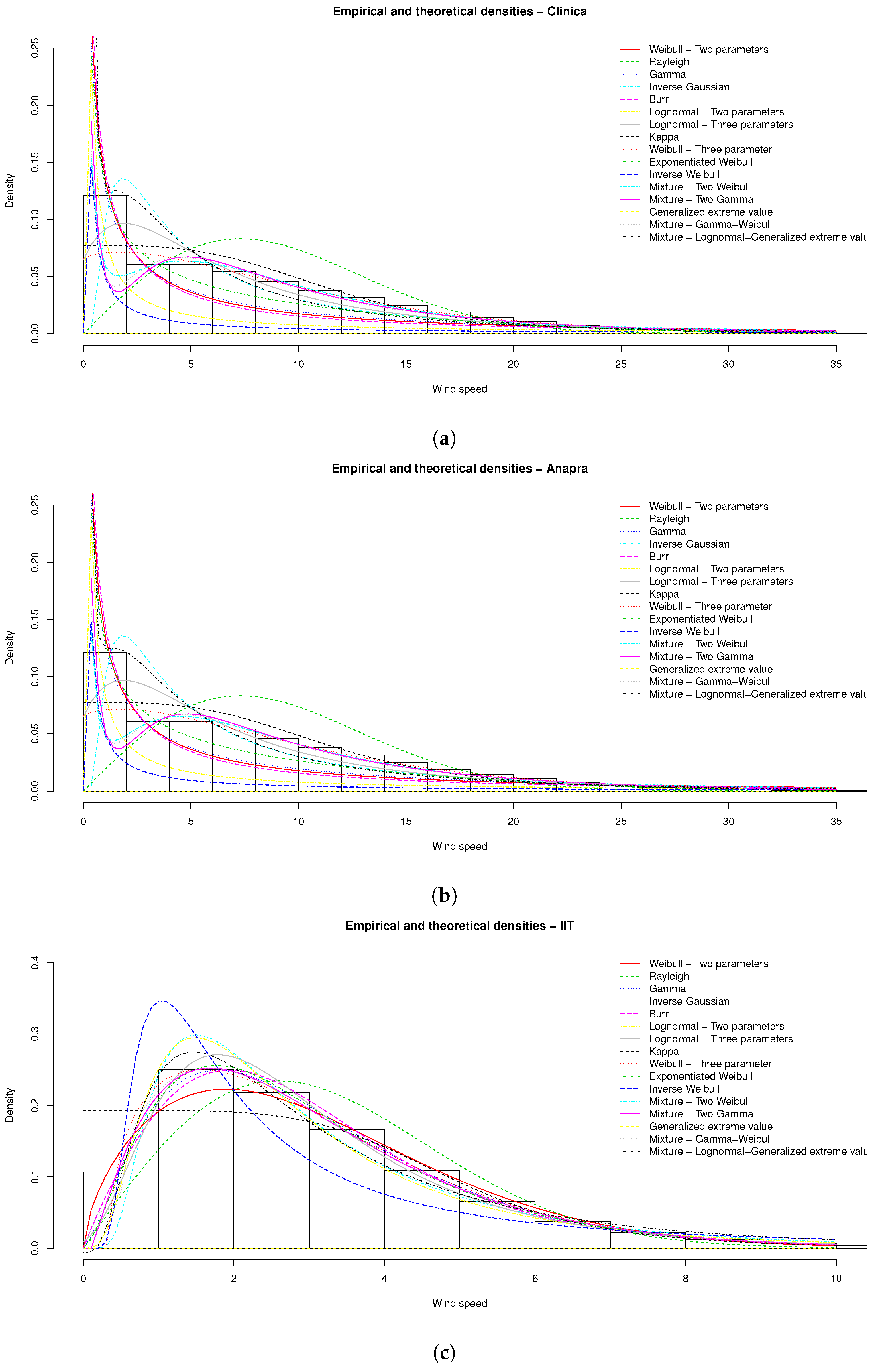 Sustainability 16 09486 g005