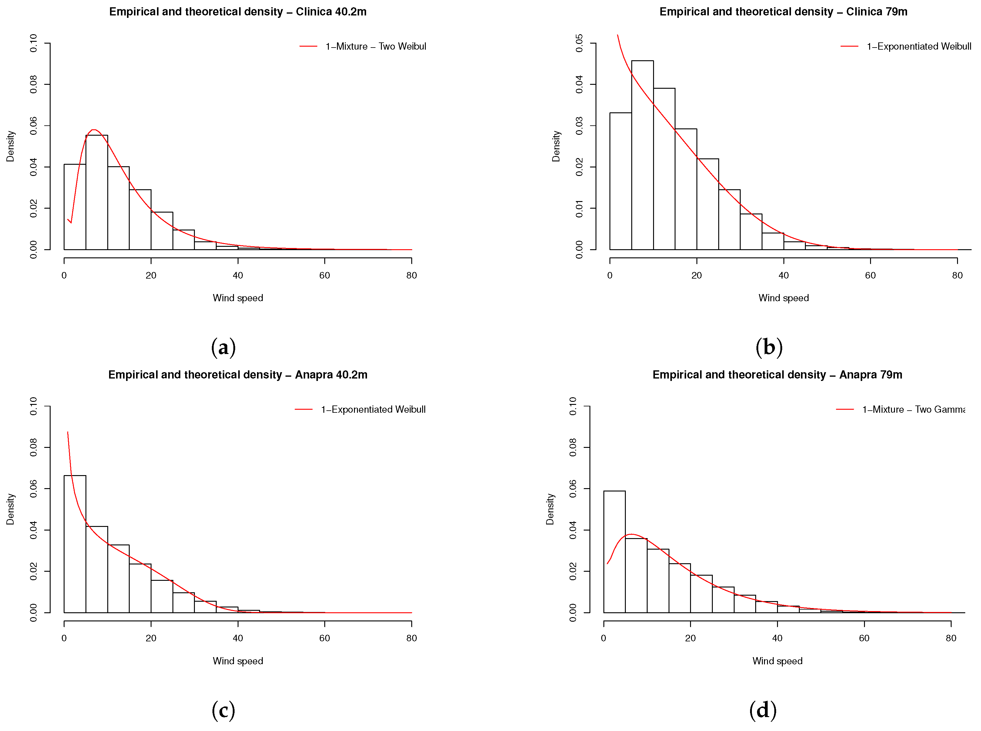 Sustainability 16 09486 g008a