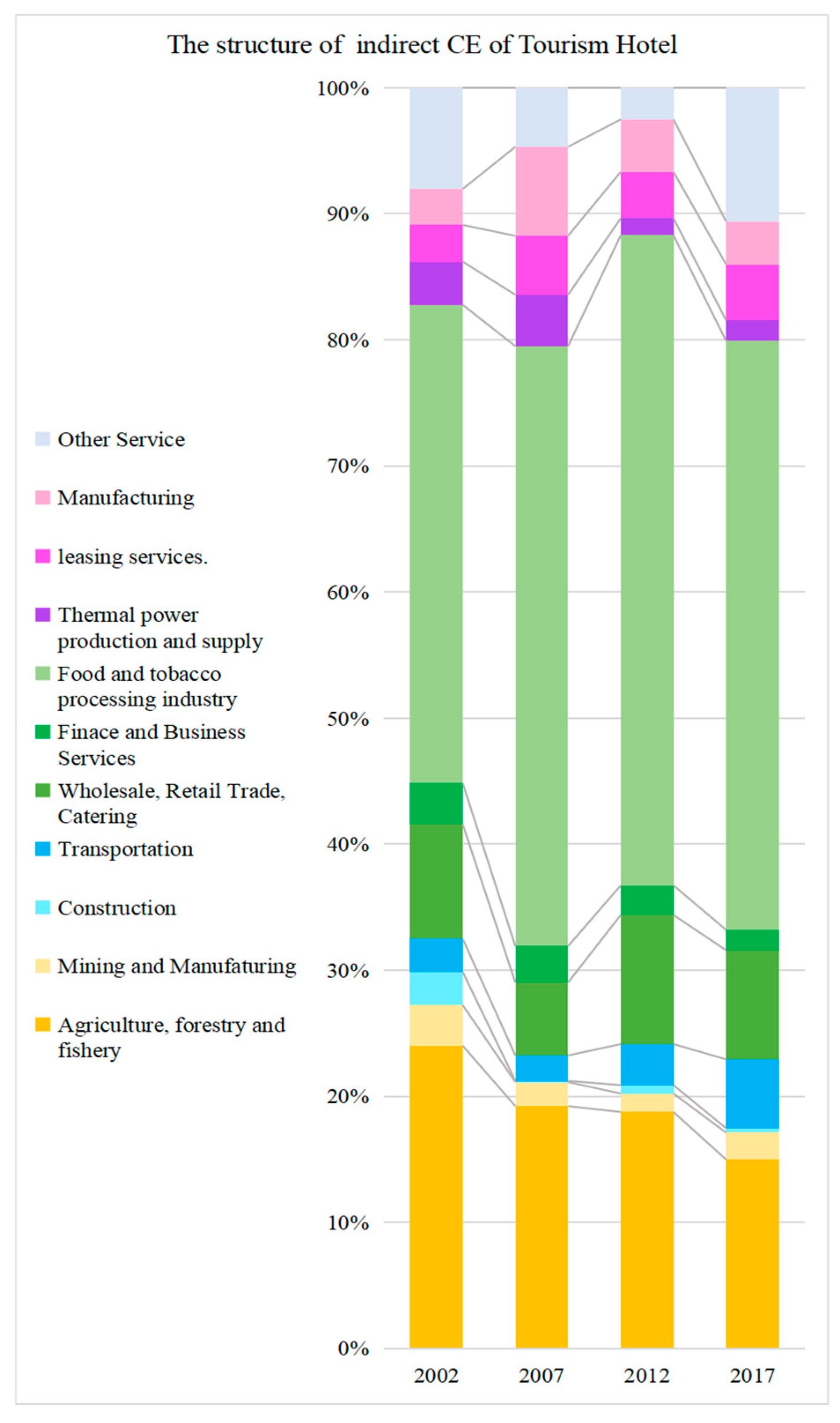 Sustainability 16 09489 g004