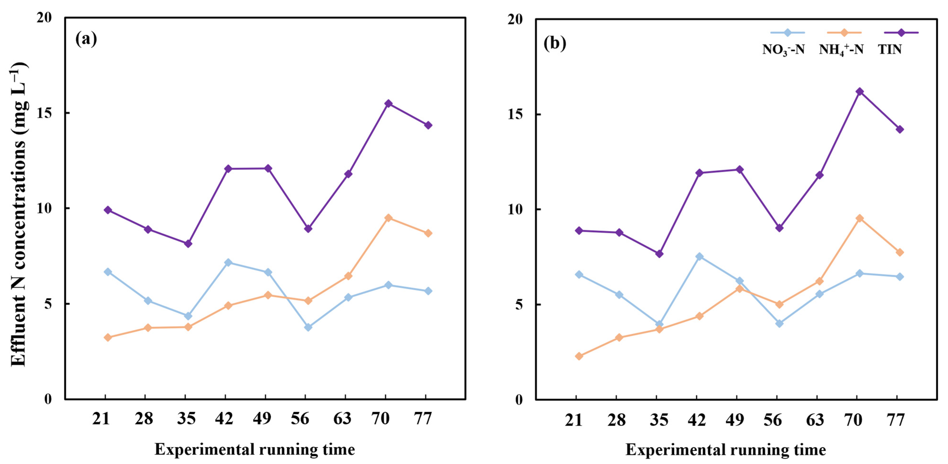 Sustainability 16 09492 g003