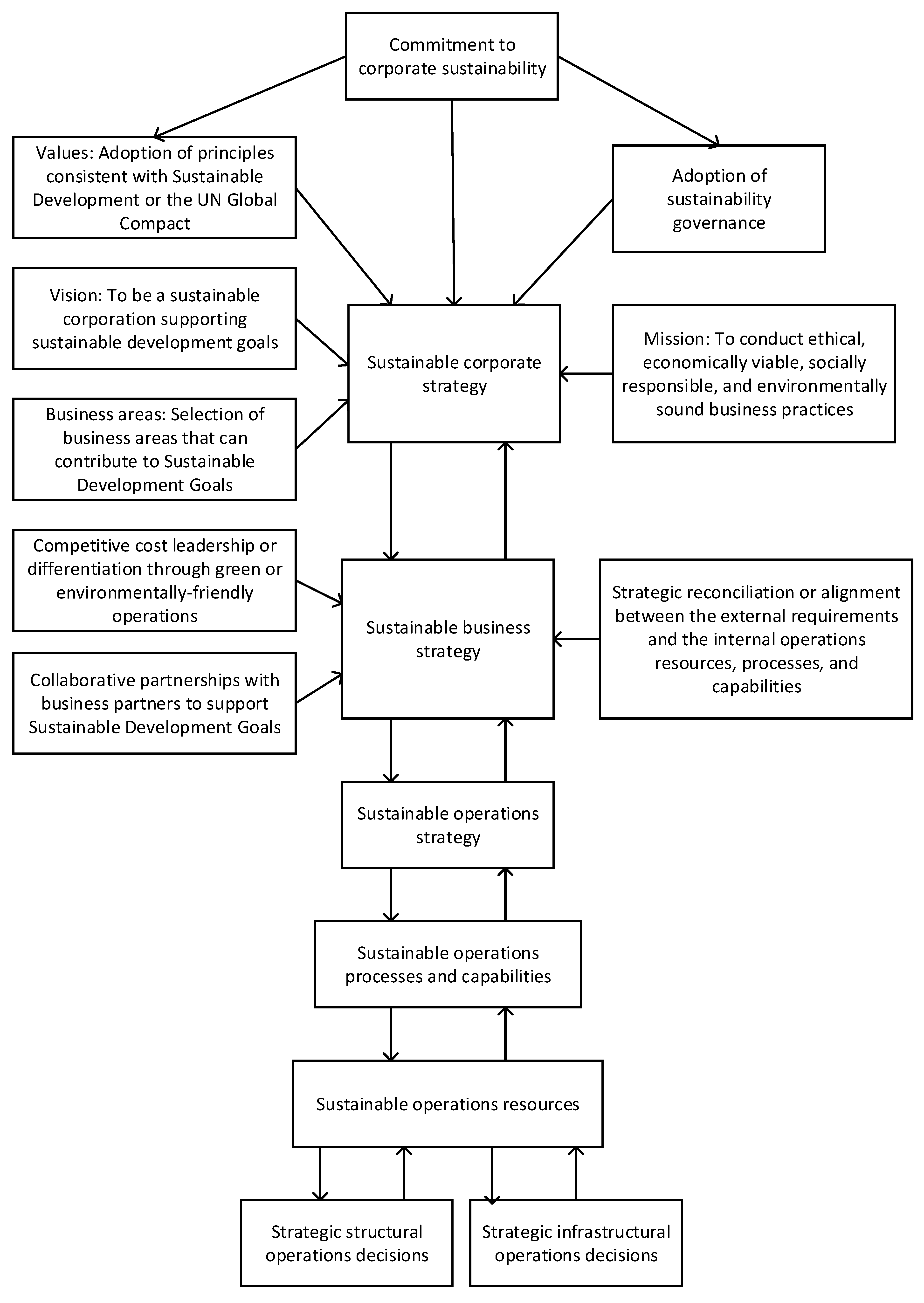 Sustainability 16 09494 g001