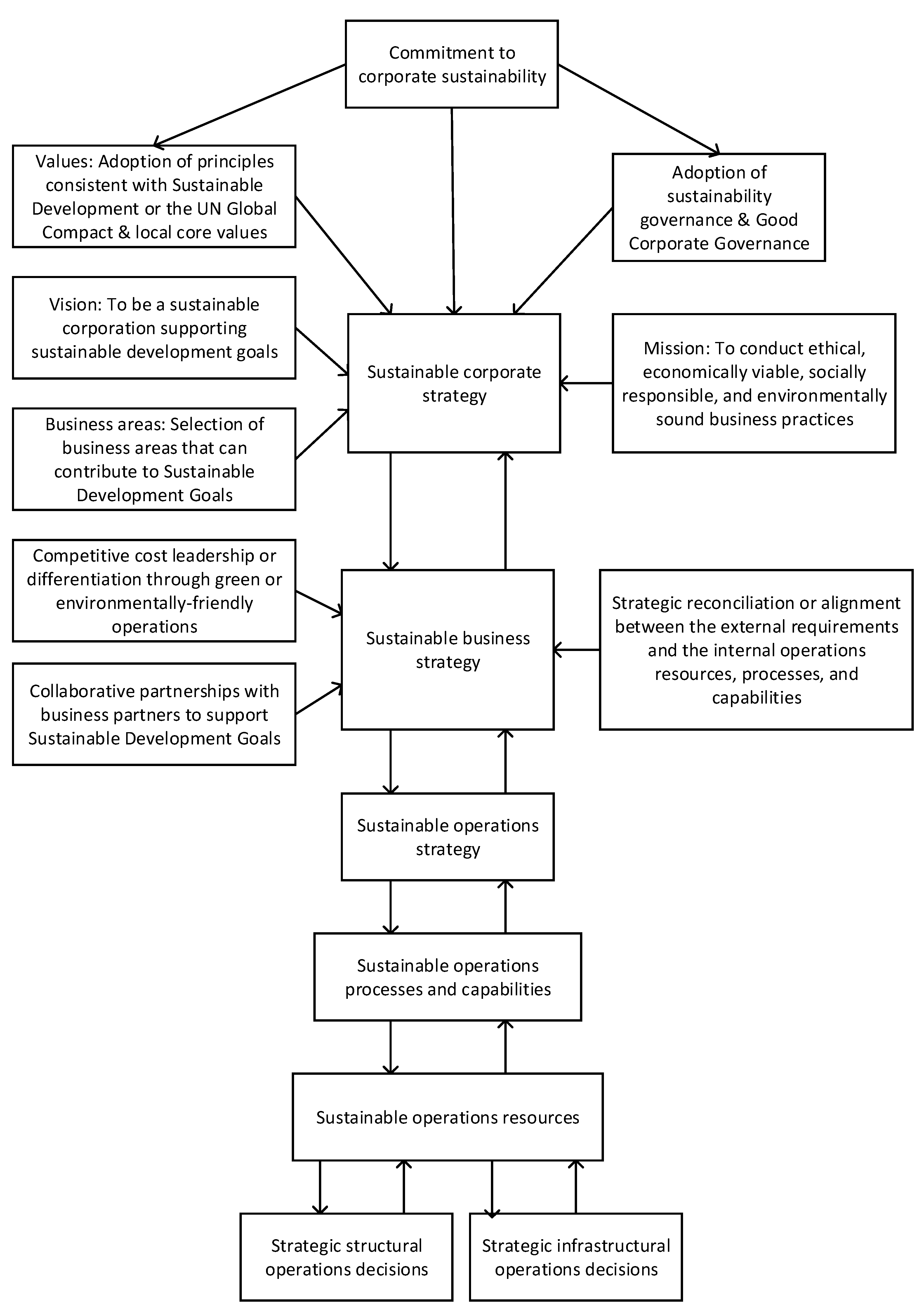 Sustainability 16 09494 g002