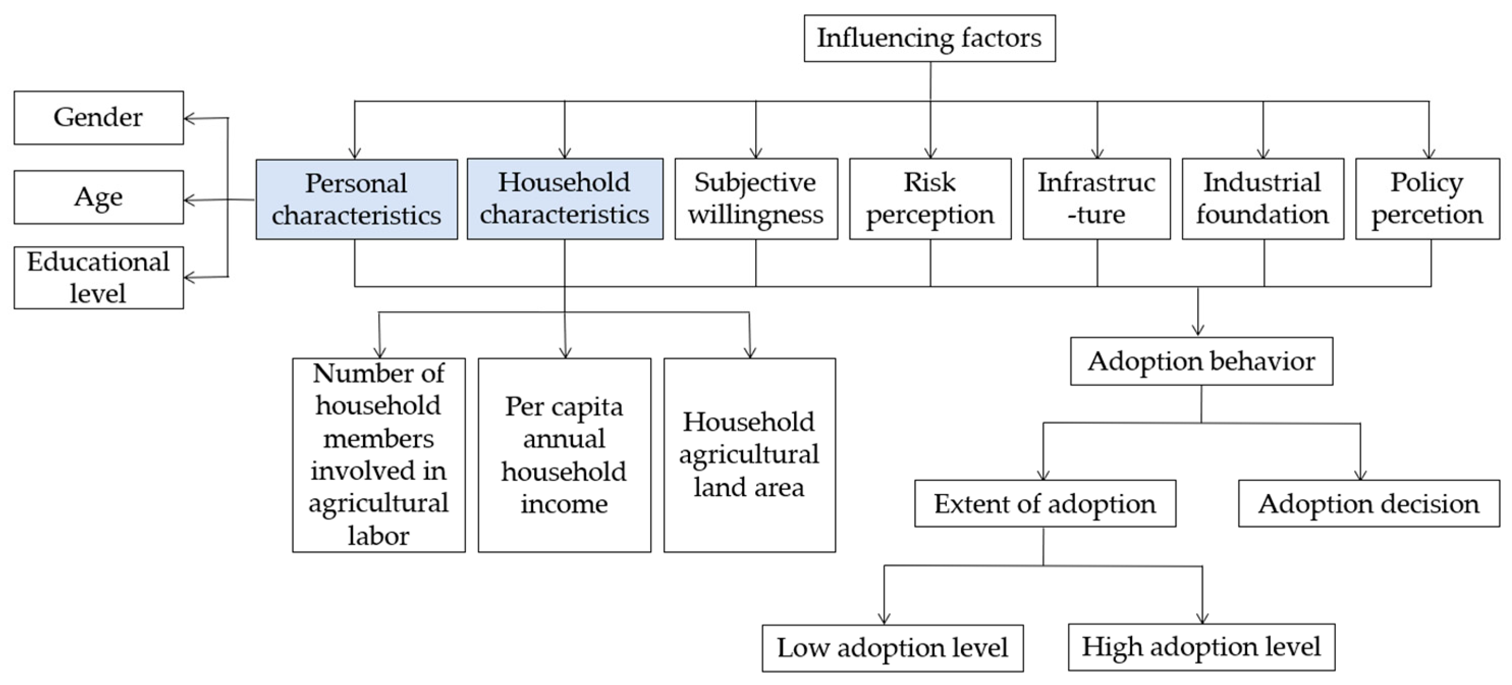 Sustainability 16 09496 g001