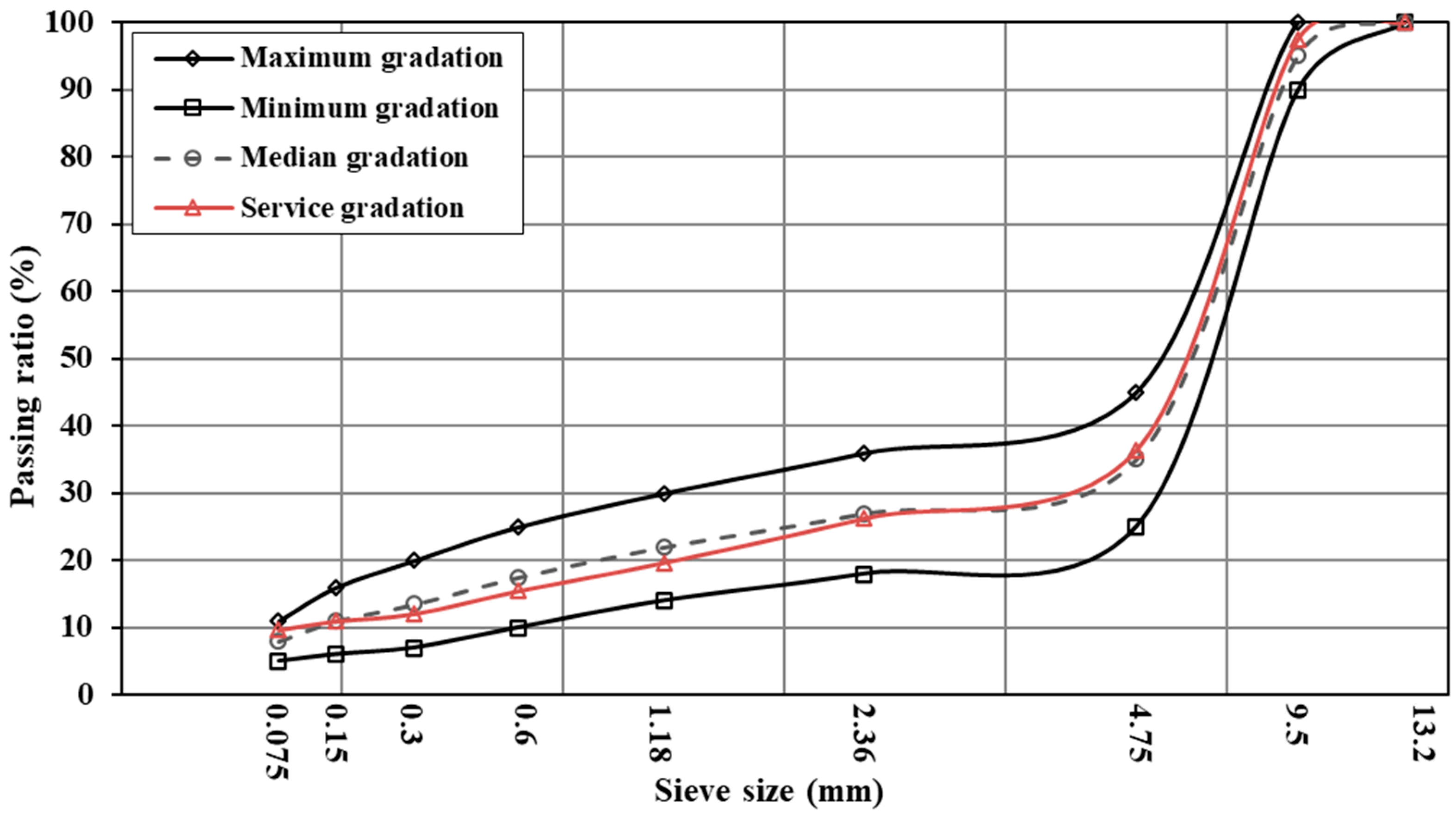 Sustainability 16 09498 g002