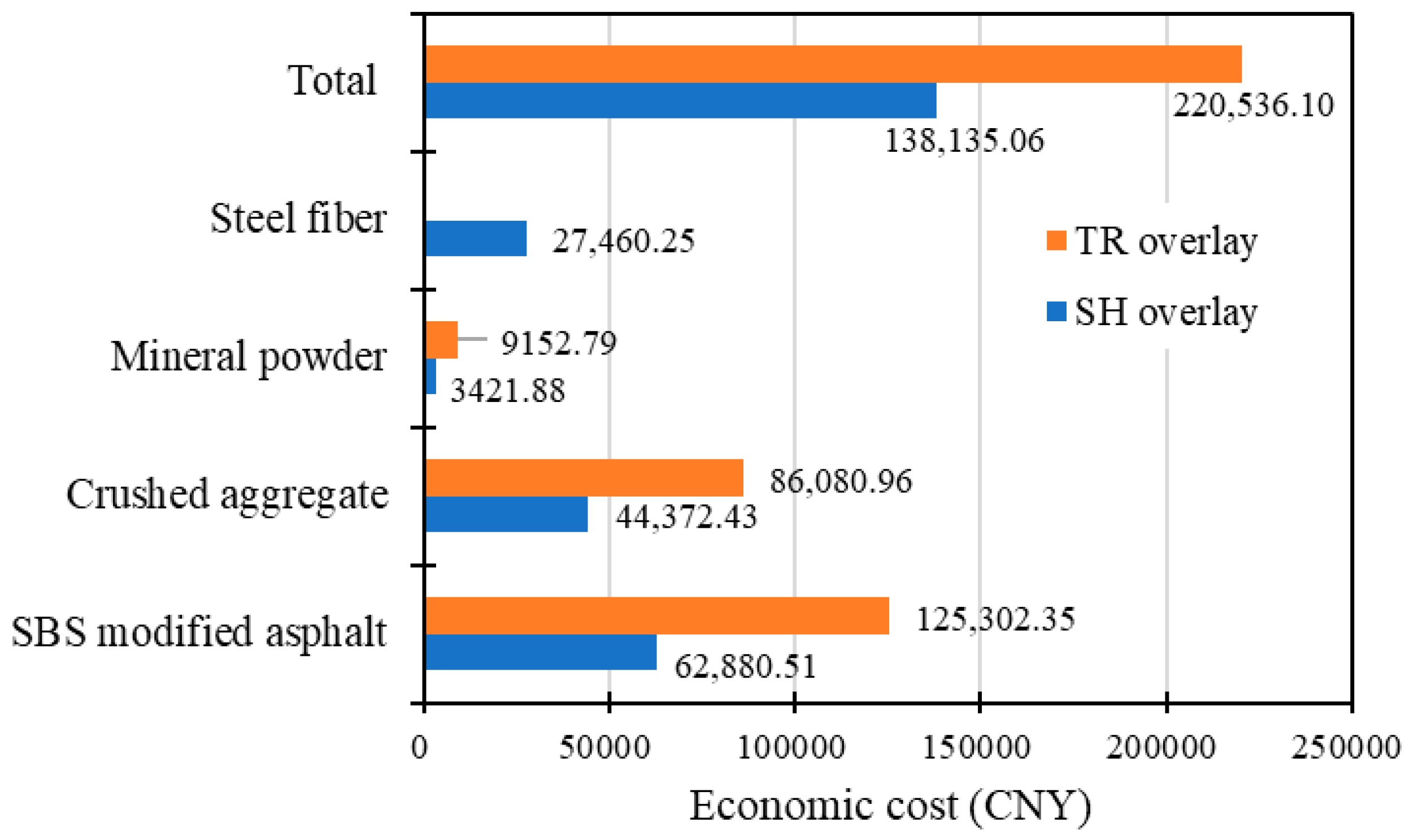 Sustainability 16 09498 g005