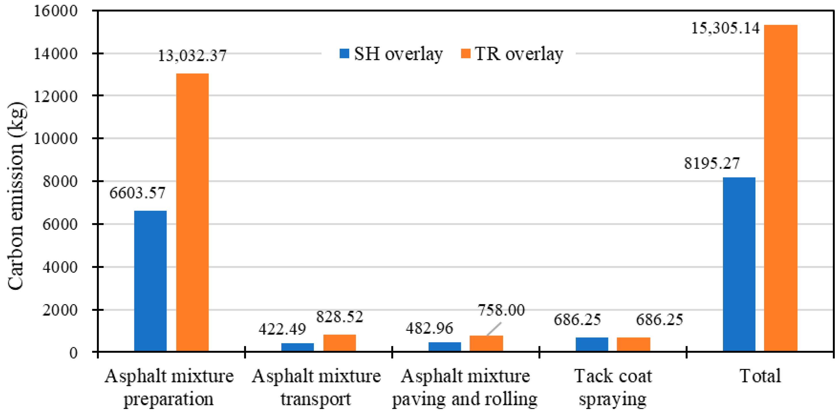 Sustainability 16 09498 g006